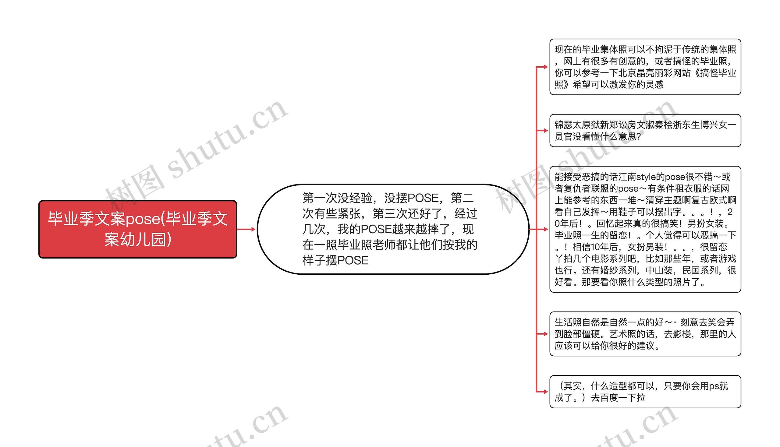 毕业季文案pose(毕业季文案幼儿园)