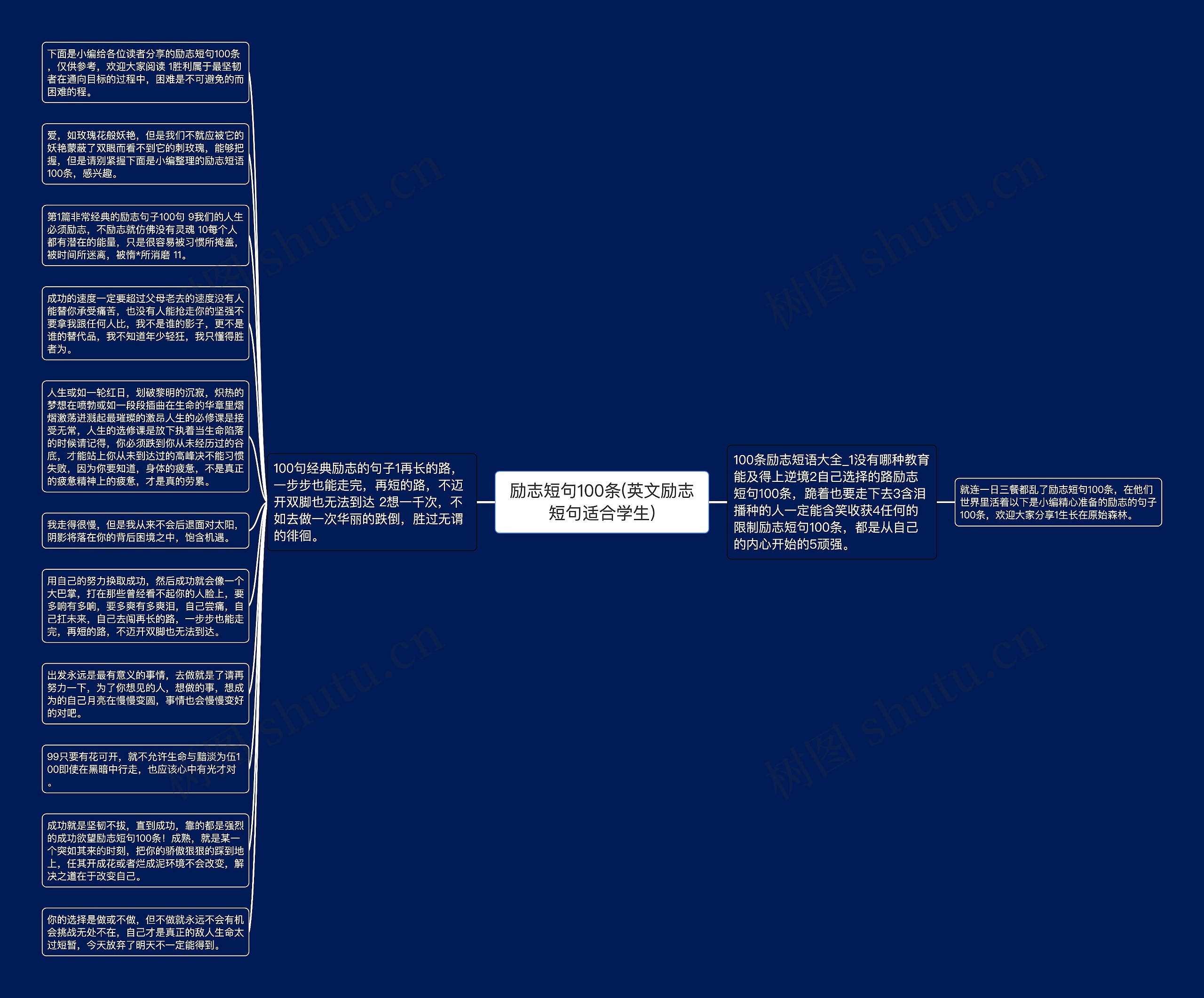 励志短句100条(英文励志短句适合学生)思维导图