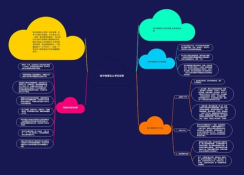 高中物理怎么学有效果