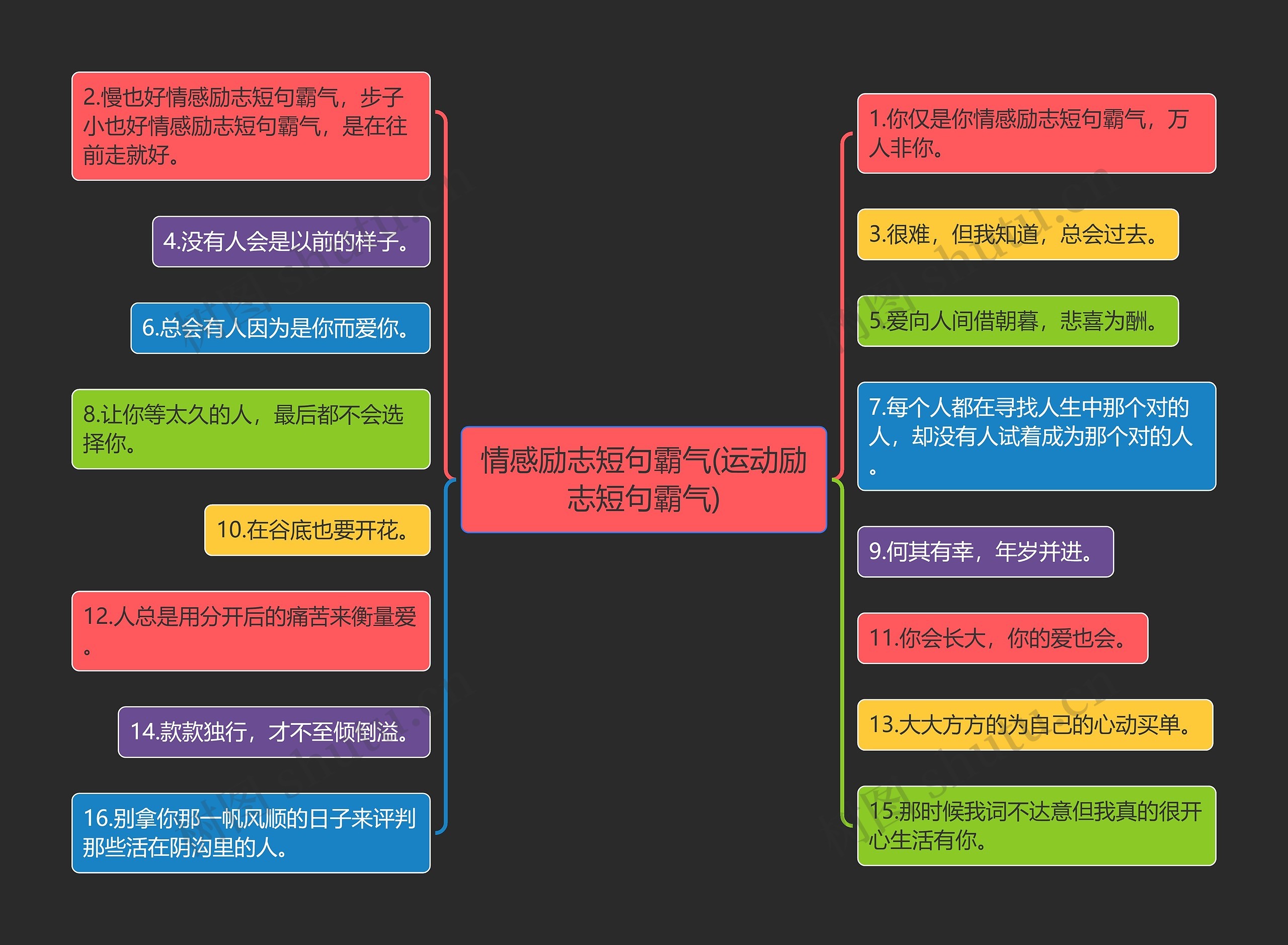 情感励志短句霸气(运动励志短句霸气)思维导图