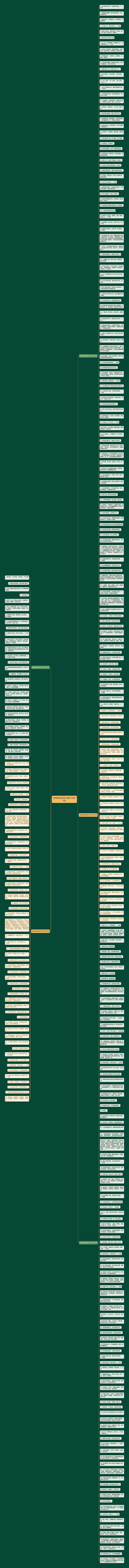 好听的古风句子(热门330句)思维导图