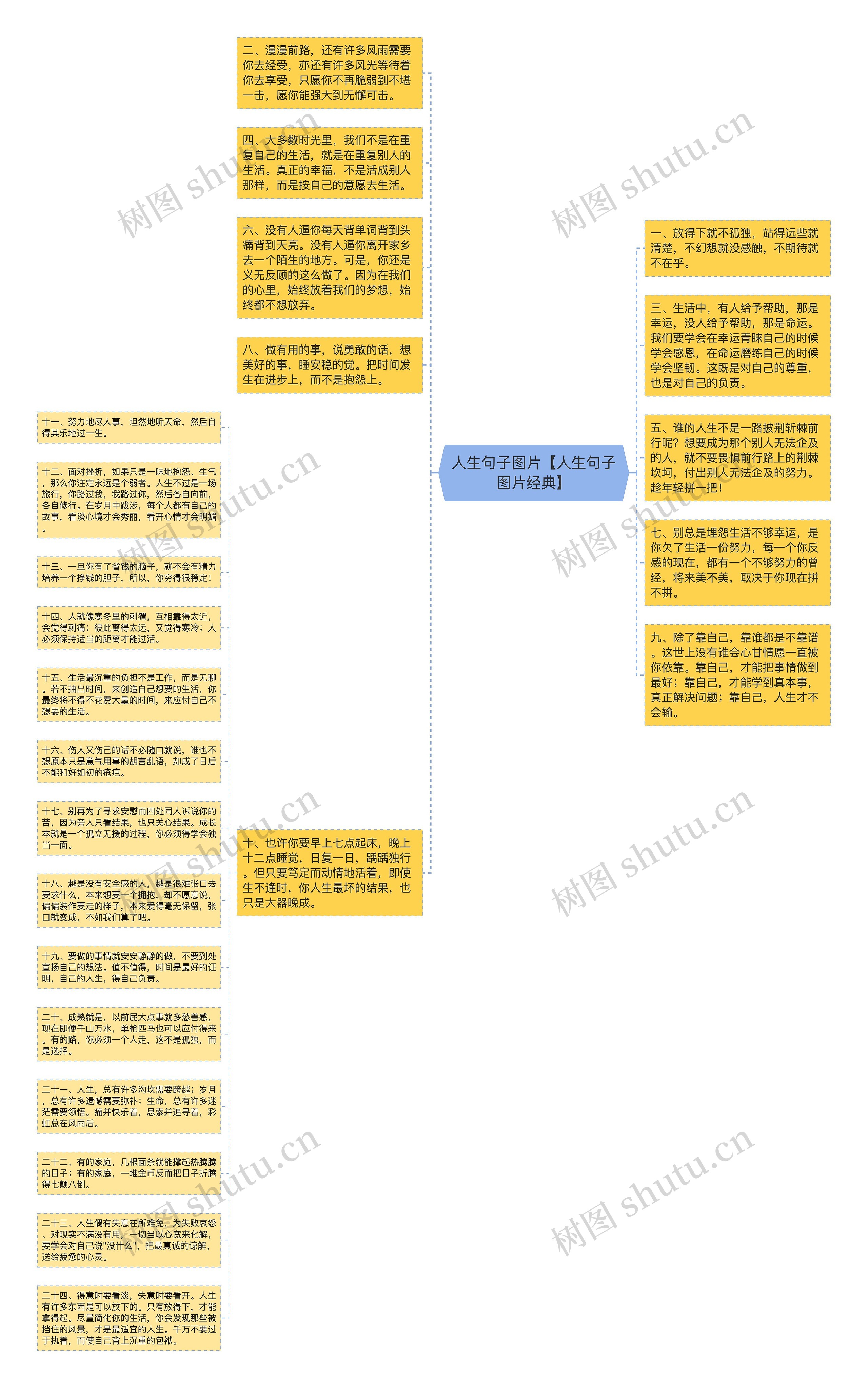 人生句子图片【人生句子图片经典】思维导图