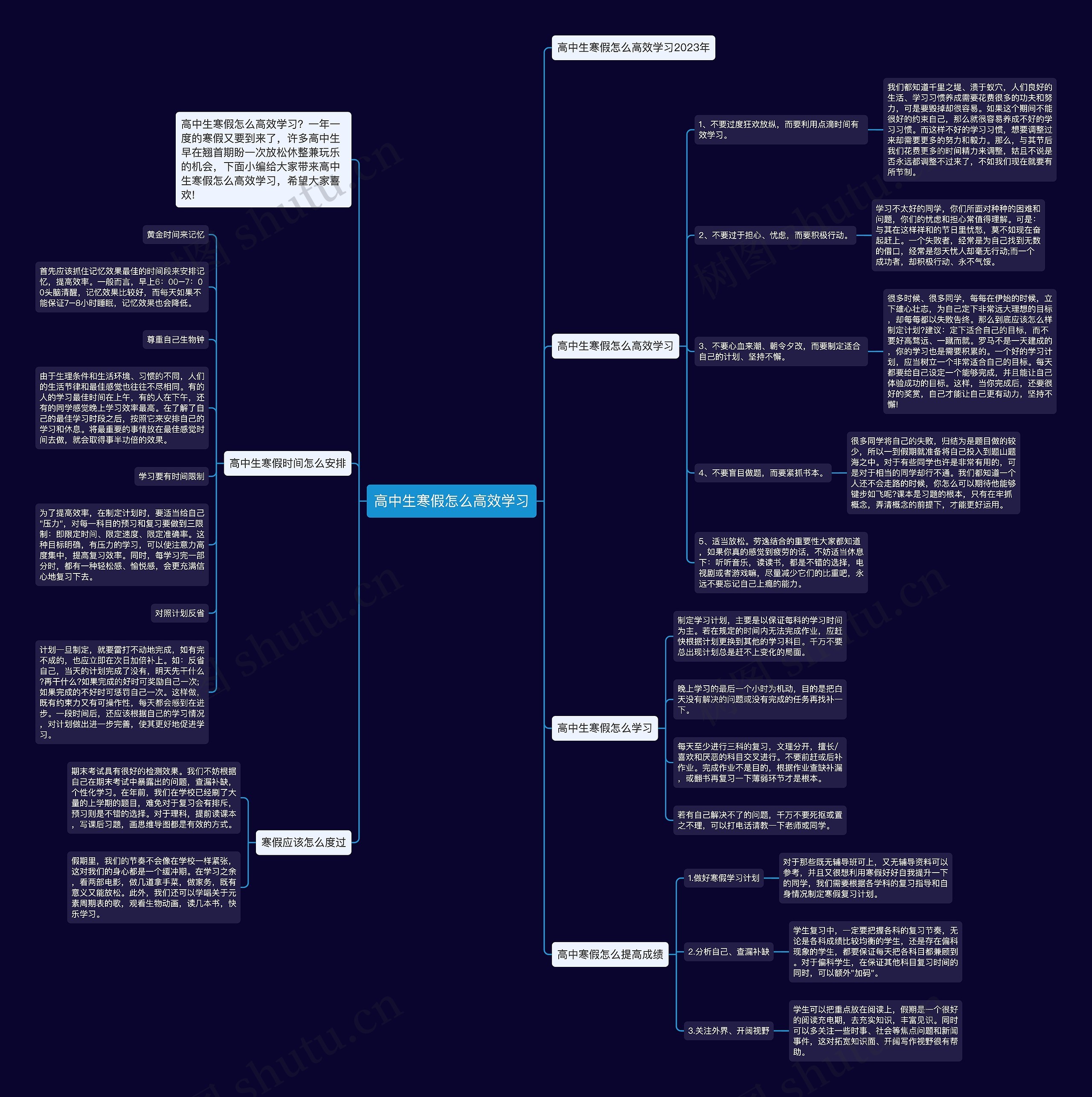 高中生寒假怎么高效学习思维导图