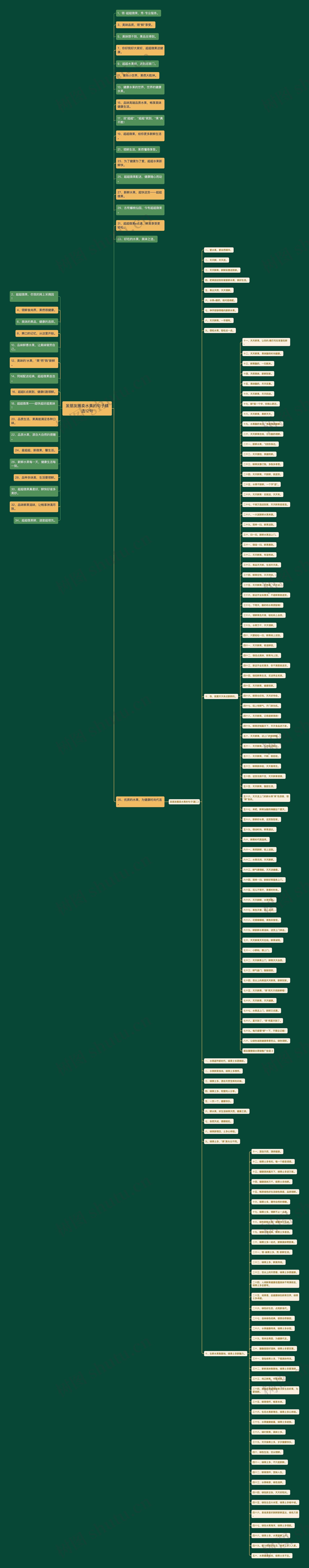 发朋友圈卖水果的句子精选12句 发朋友圈卖水果的句子精选12句
