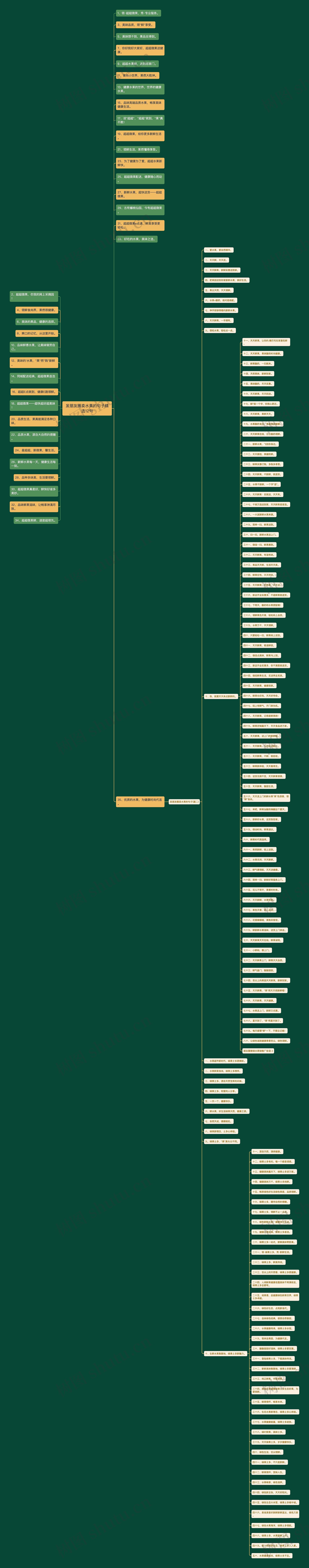 发朋友圈卖水果的句子精选12句思维导图