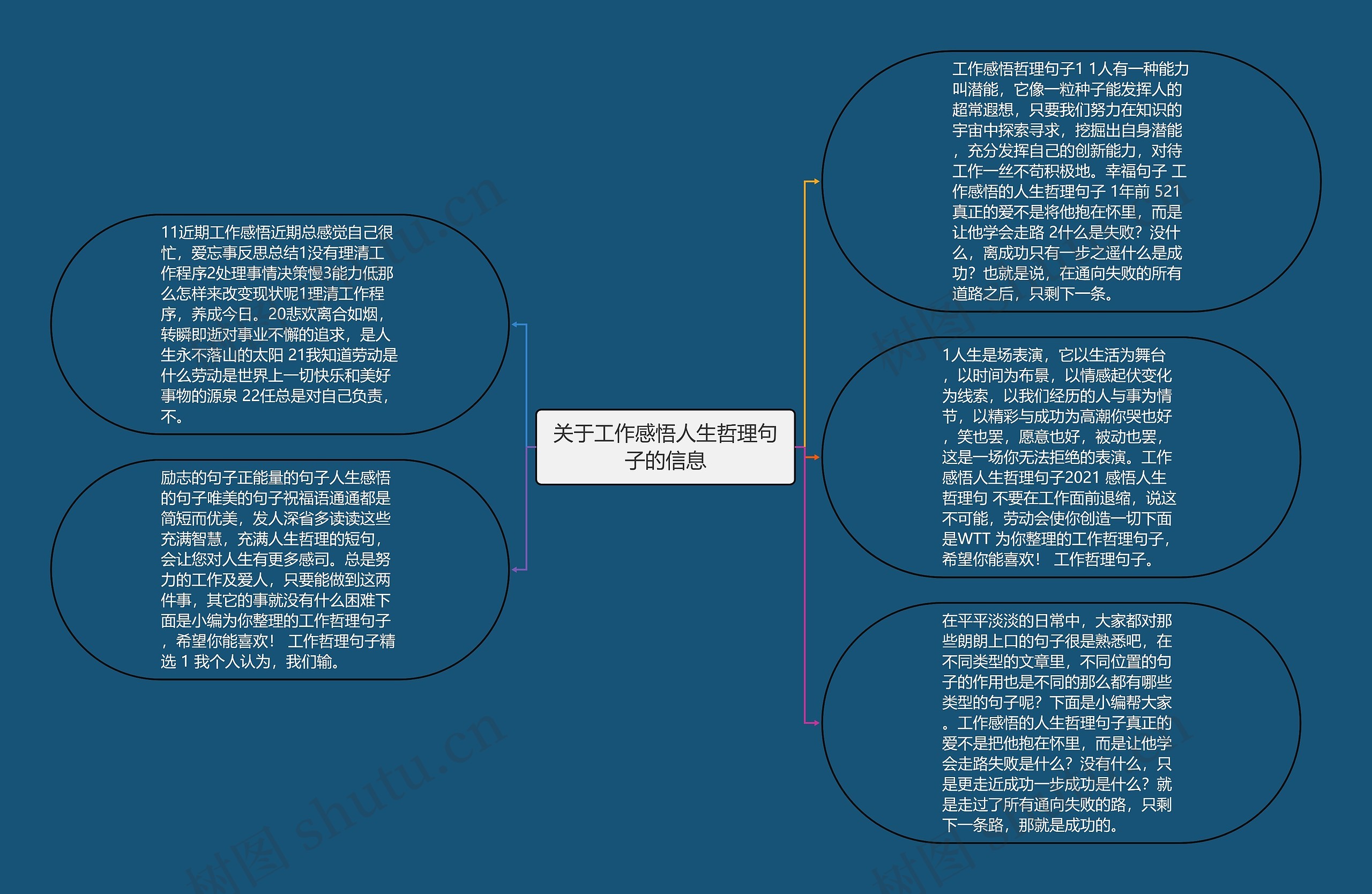 关于工作感悟人生哲理句子的信息