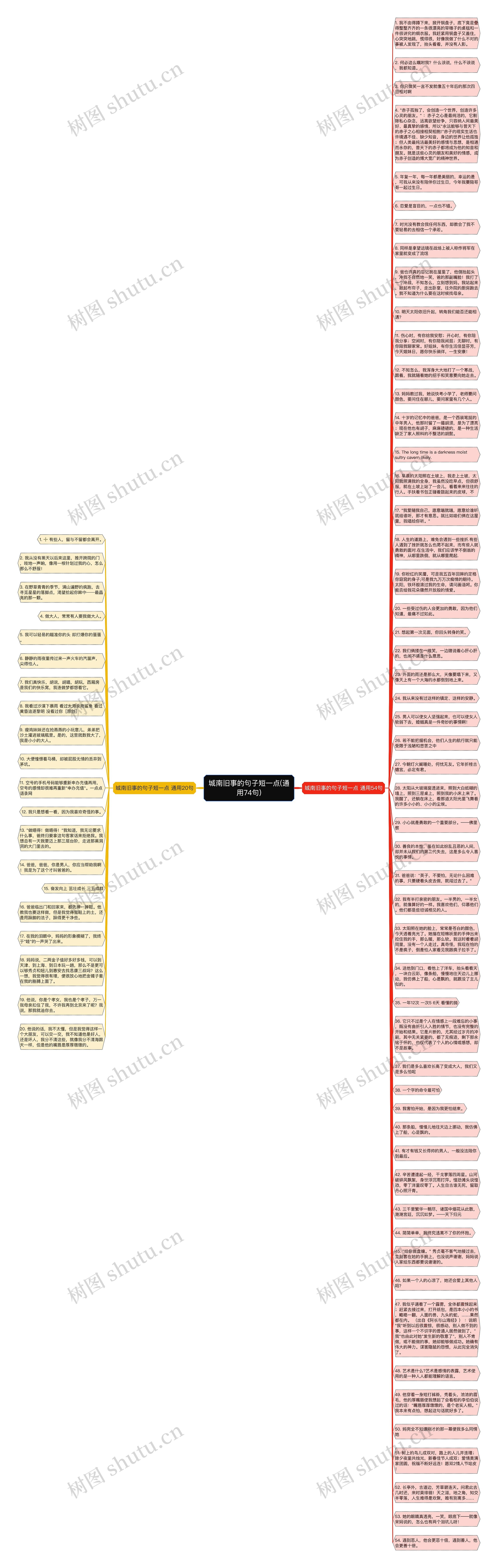 城南旧事的句子短一点(通用74句)思维导图