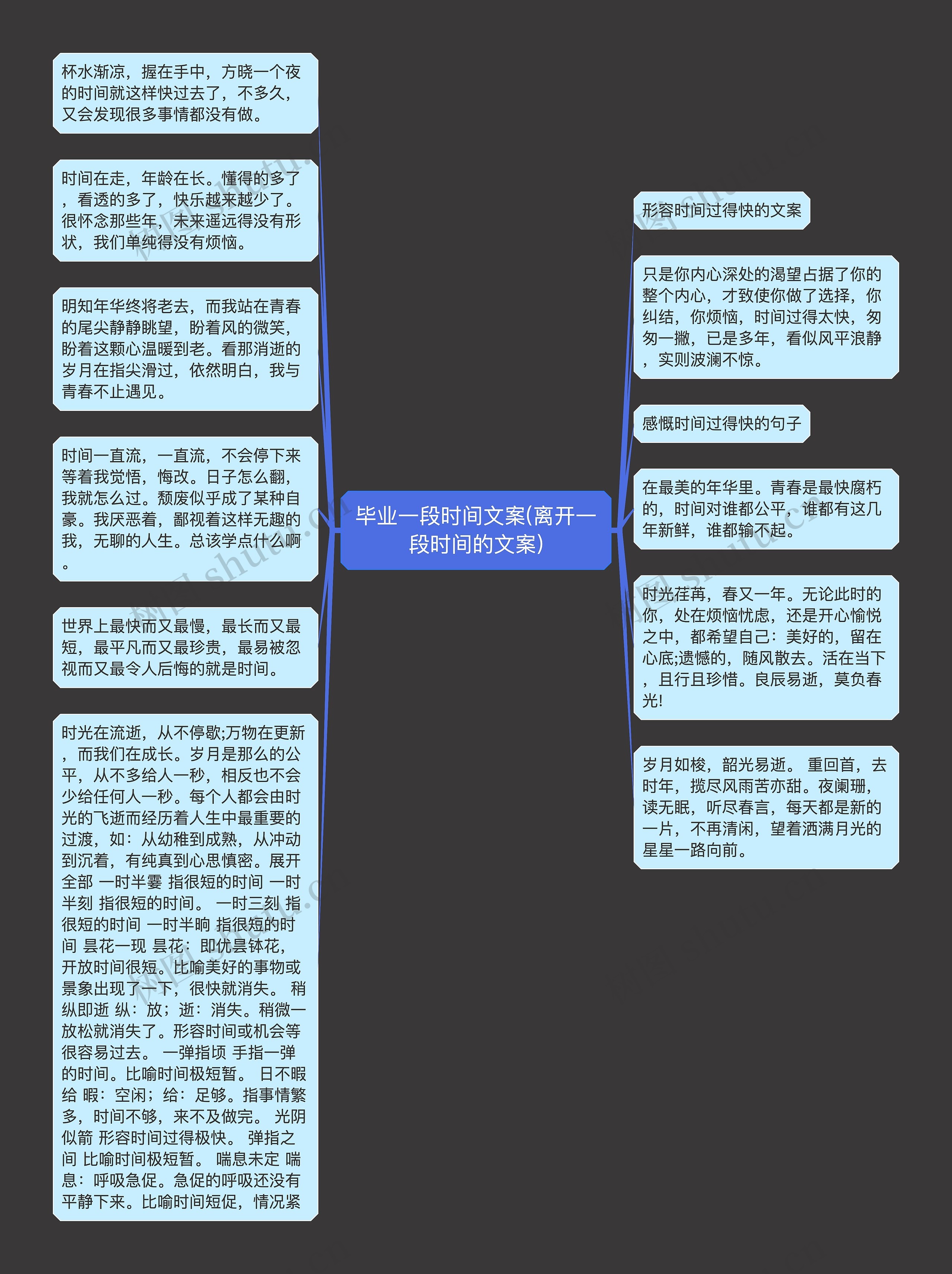 毕业一段时间文案(离开一段时间的文案)思维导图