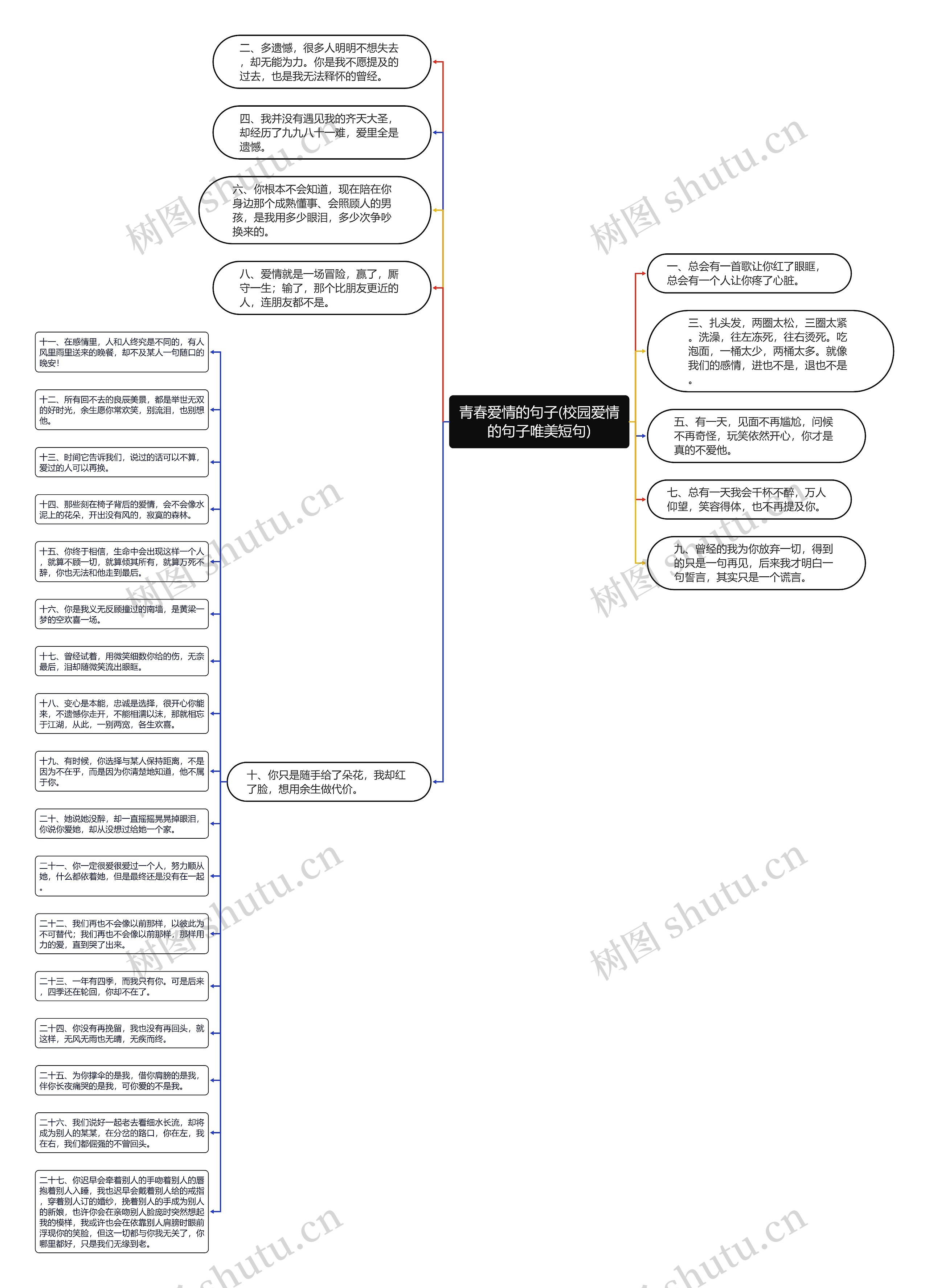 青春爱情的句子(校园爱情的句子唯美短句)思维导图