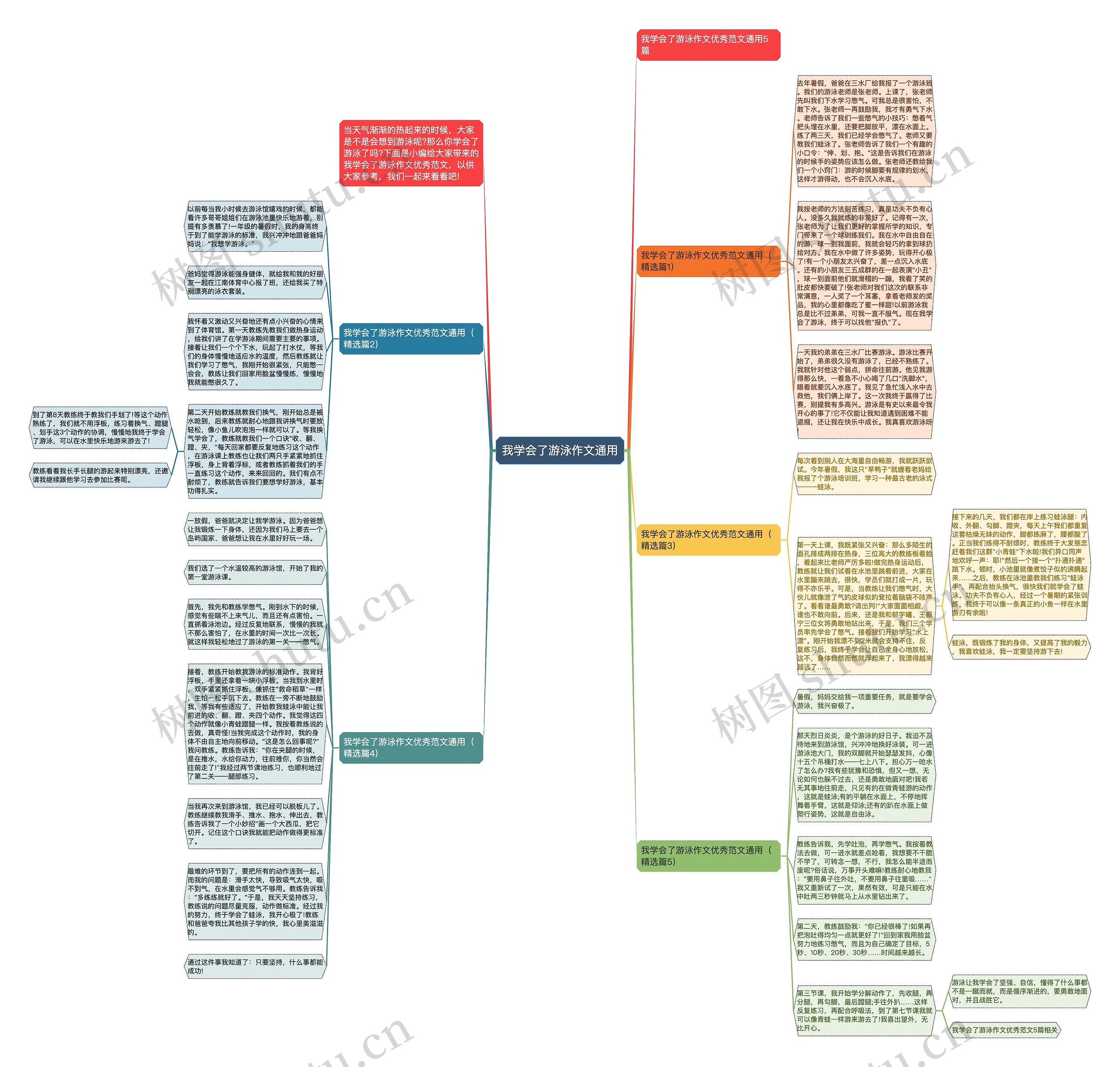 我学会了游泳作文通用思维导图