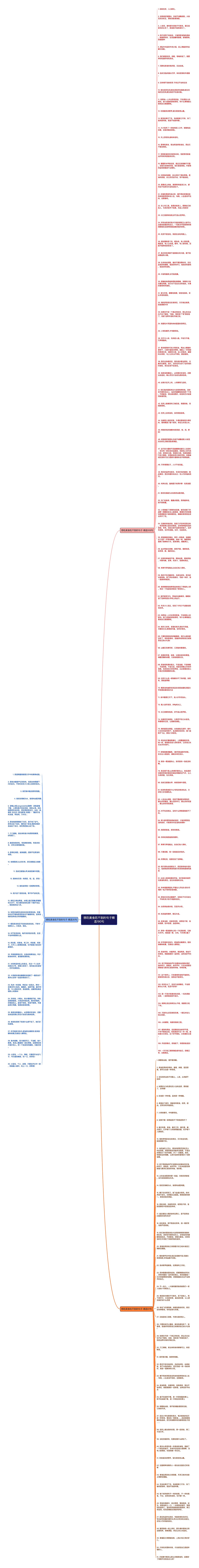 想吃美食吃不到的句子精选190句思维导图