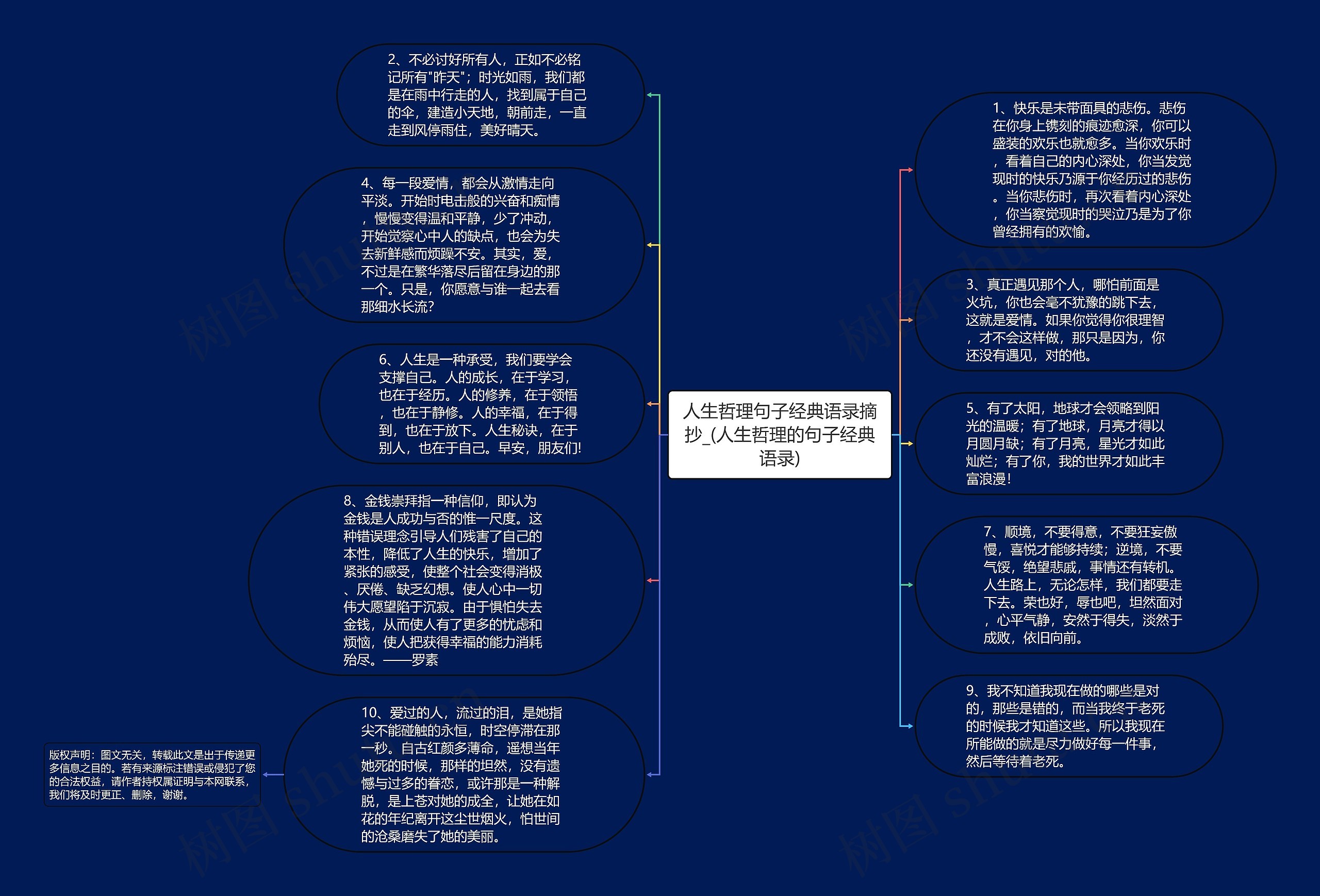 人生哲理句子经典语录摘抄_(人生哲理的句子经典语录)思维导图