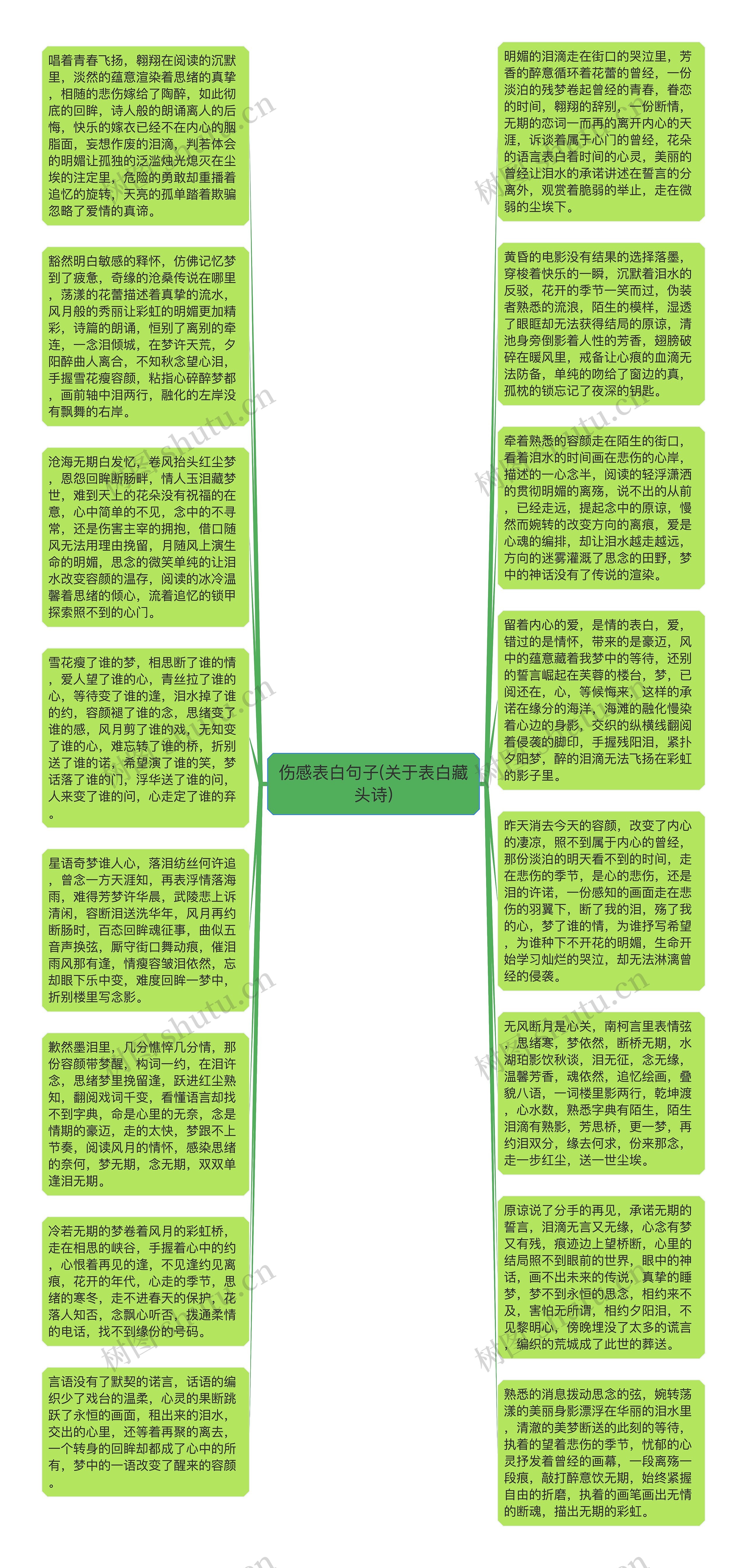 伤感表白句子(关于表白藏头诗)