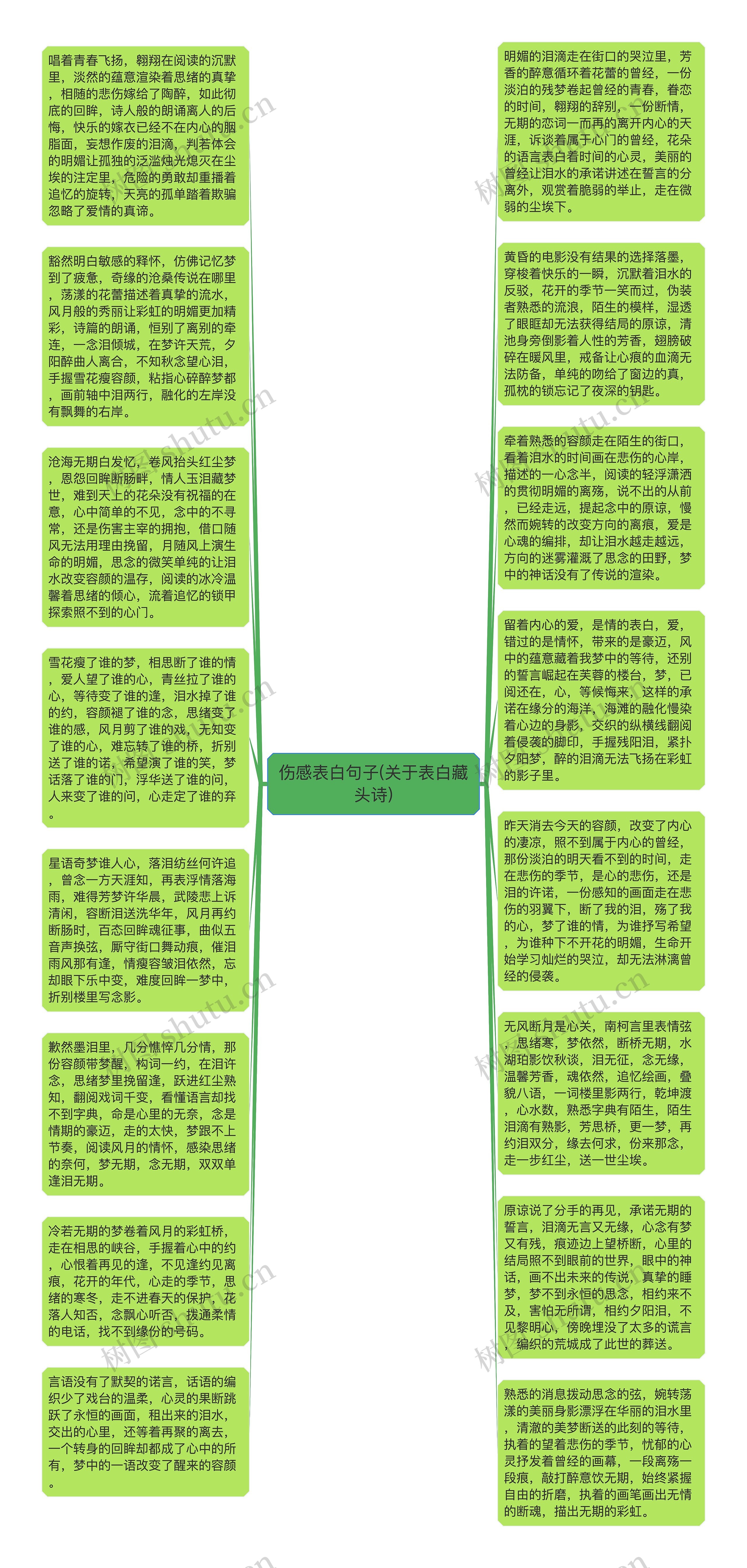 伤感表白句子(关于表白藏头诗)思维导图