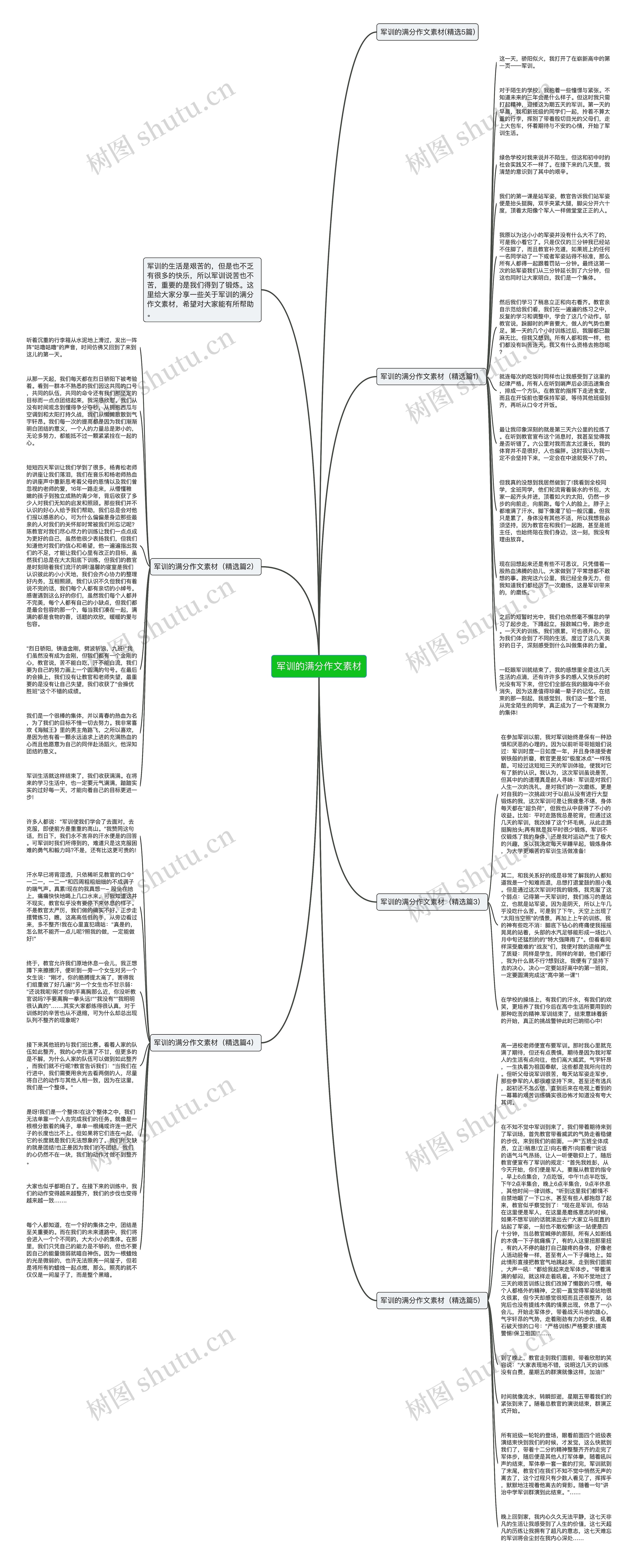军训的满分作文素材思维导图