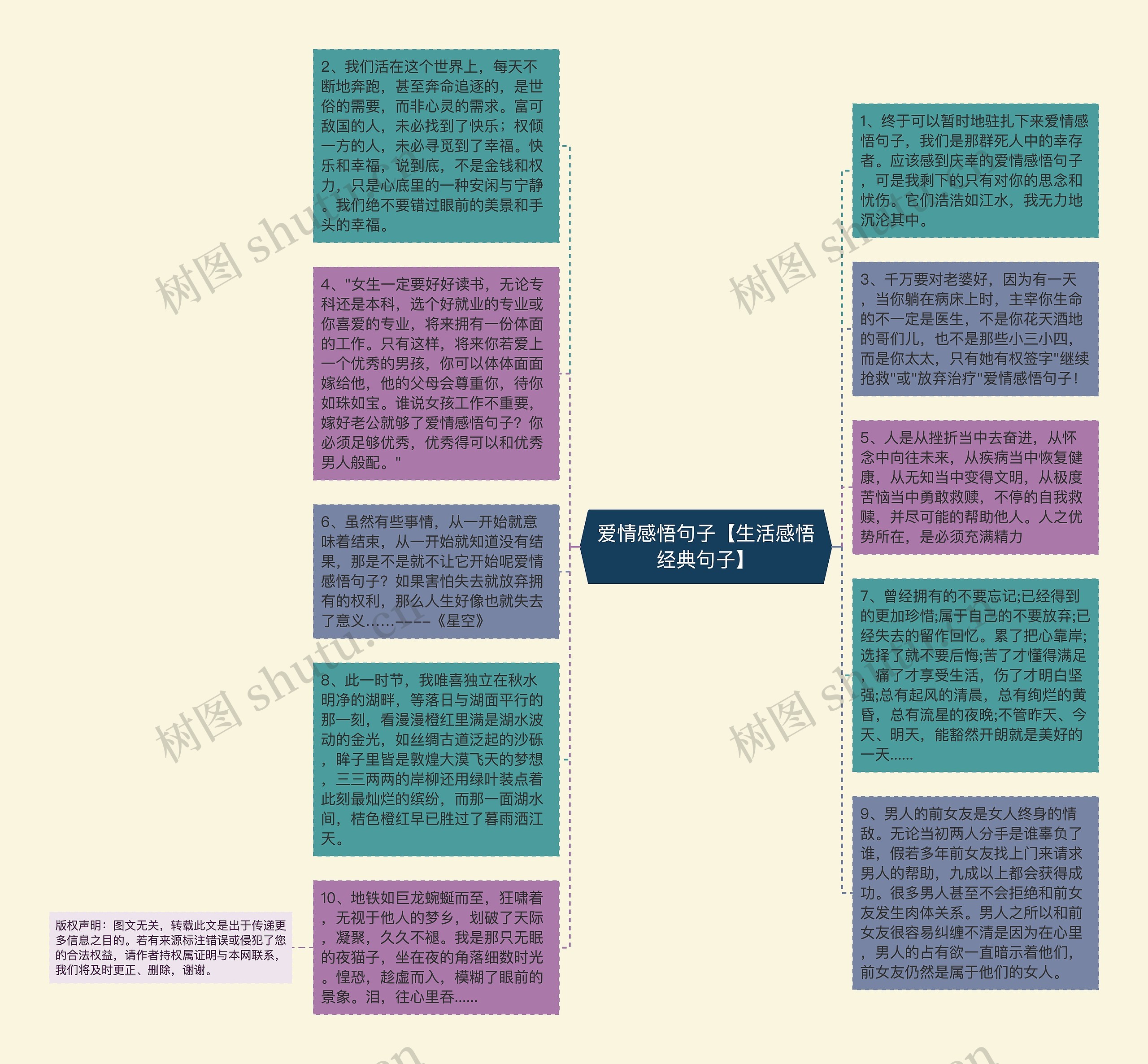 爱情感悟句子【生活感悟经典句子】思维导图