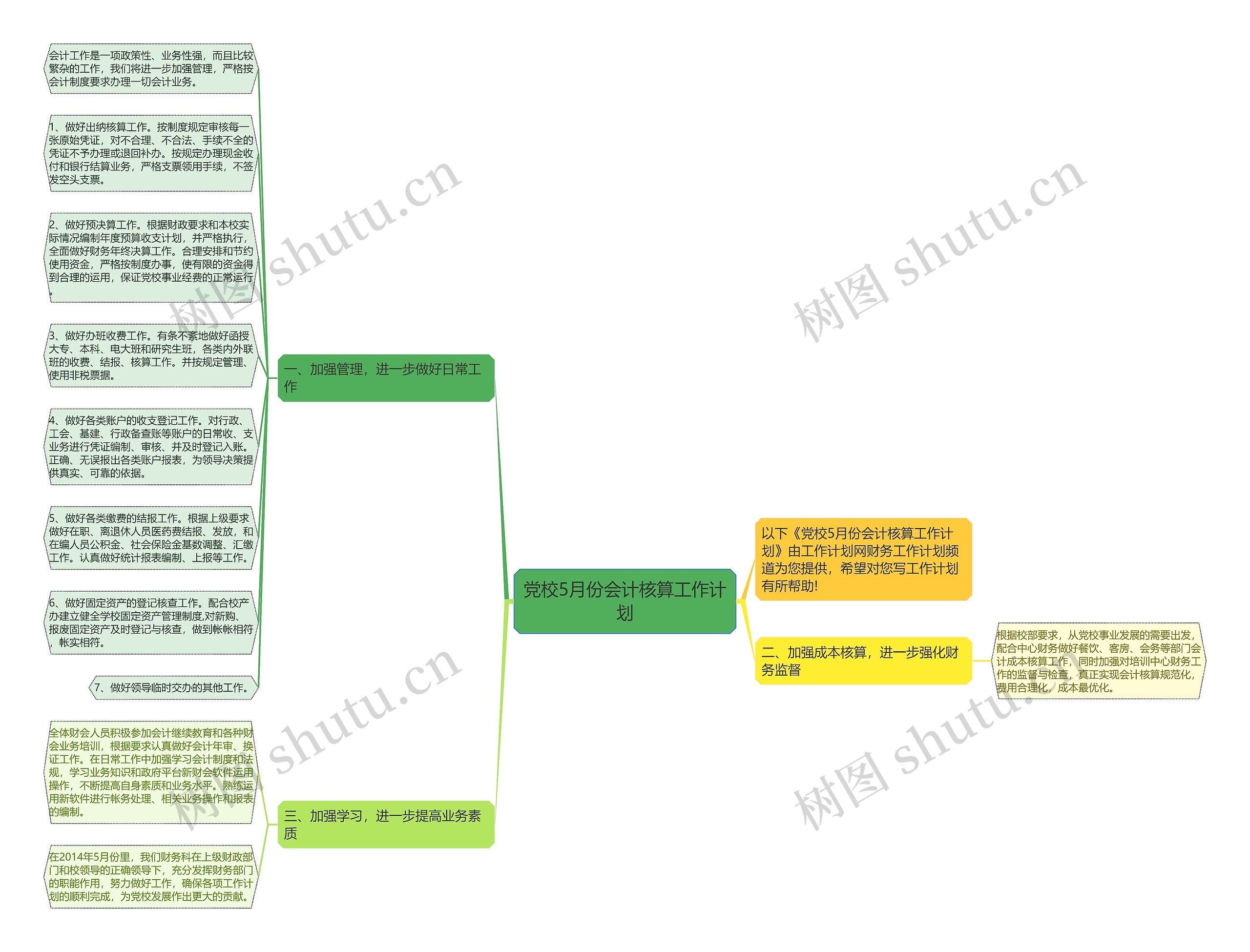 党校5月份会计核算工作计划思维导图