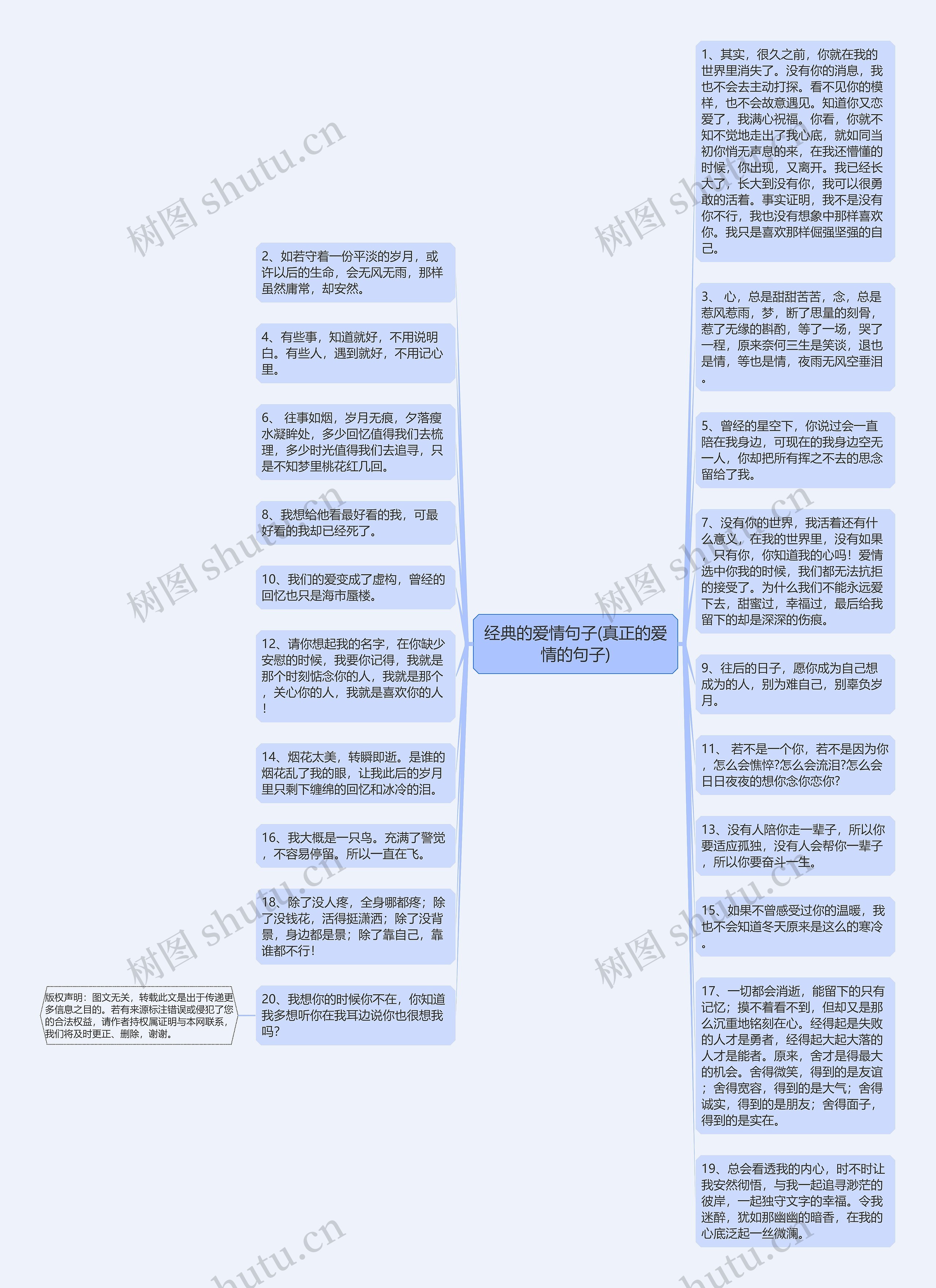 经典的爱情句子(真正的爱情的句子)思维导图