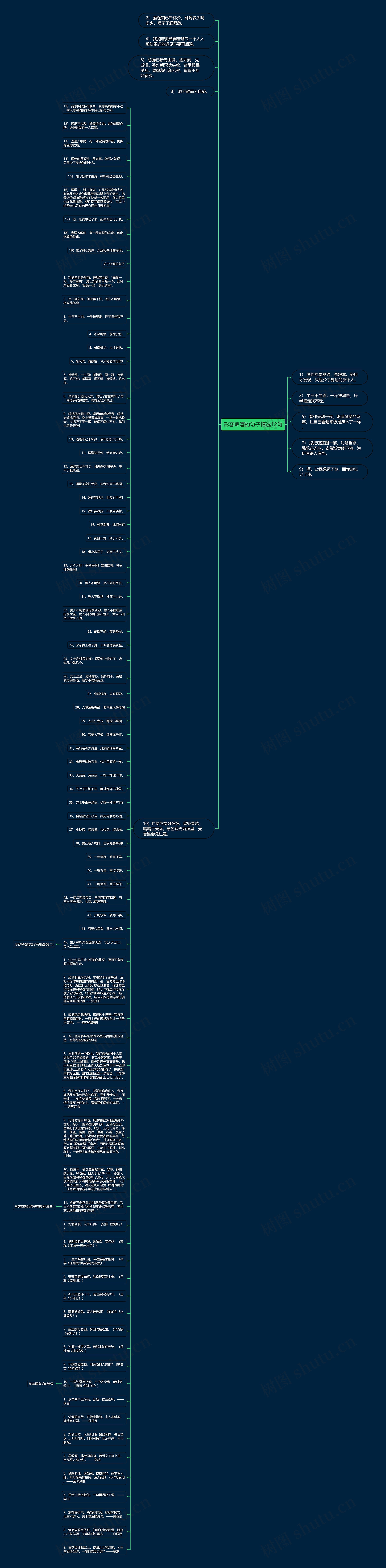 形容啤酒的句子精选12句思维导图