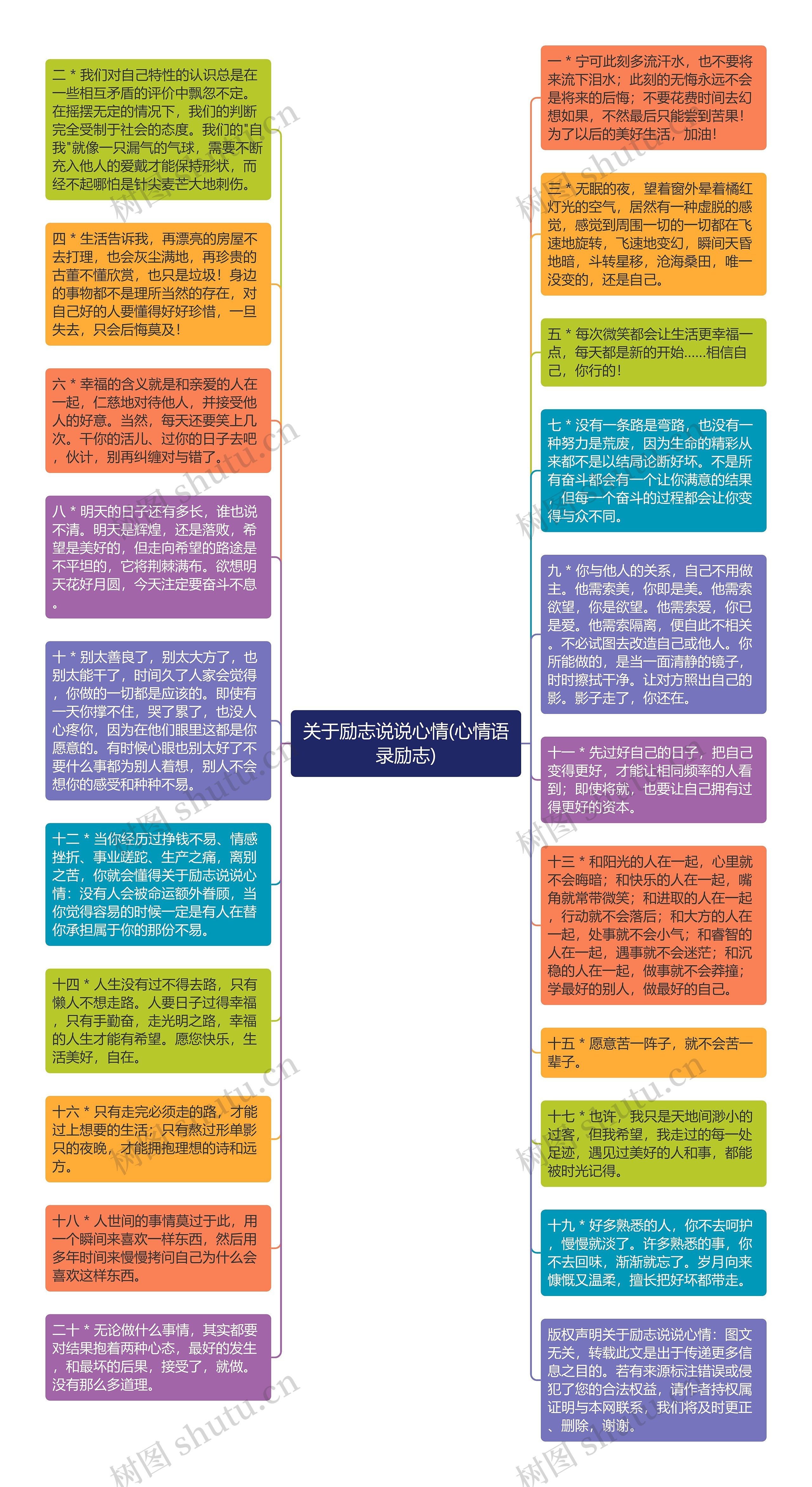 关于励志说说心情(心情语录励志)思维导图