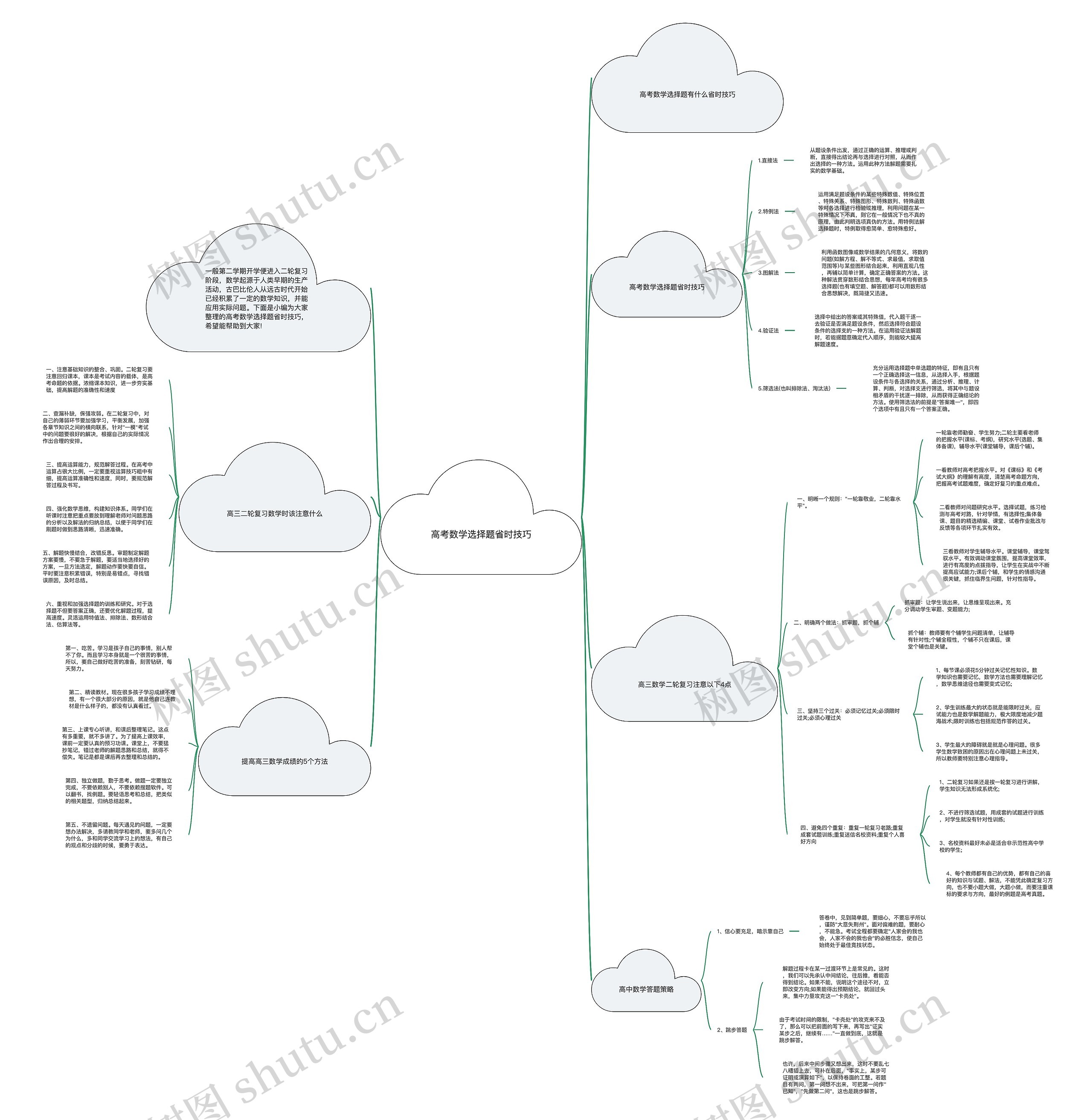 高考数学选择题省时技巧 高考数学选择题省时技巧