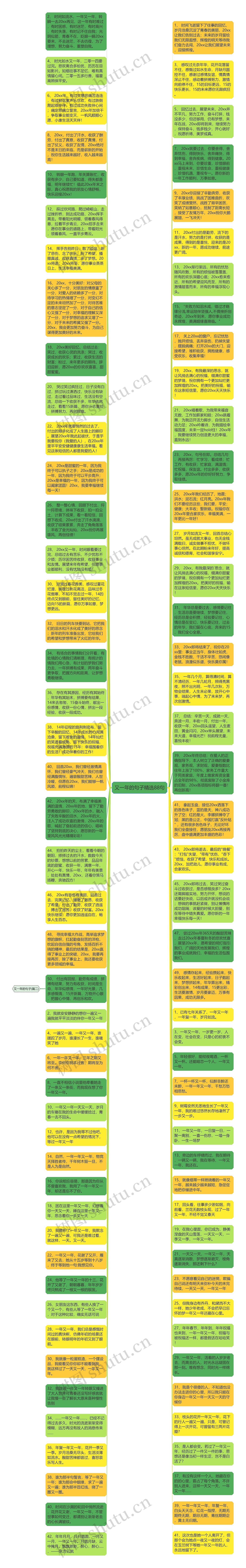 又一年的句子精选88句思维导图