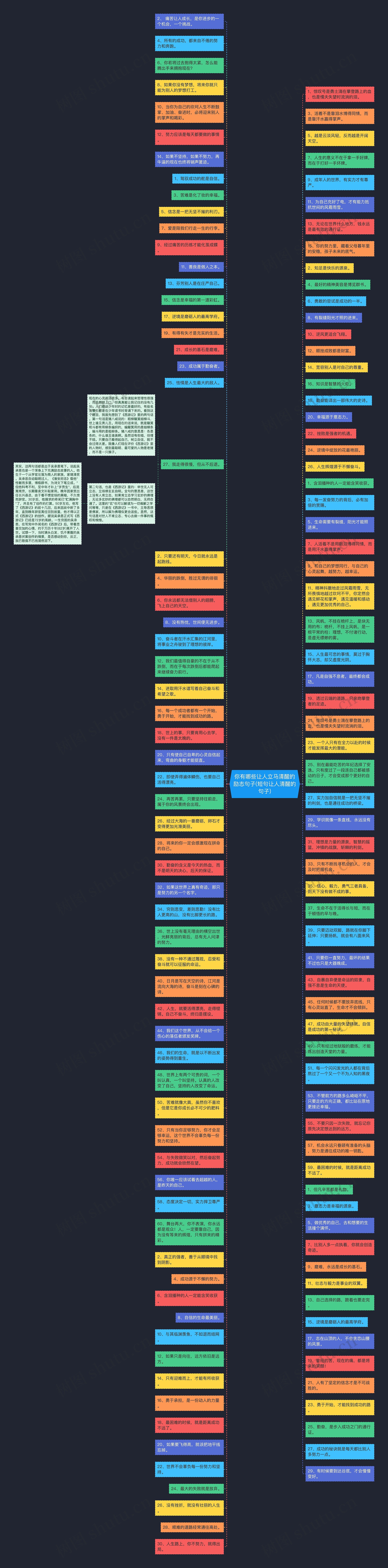 你有哪些让人立马清醒的励志句子(短句让人清醒的句子)思维导图
