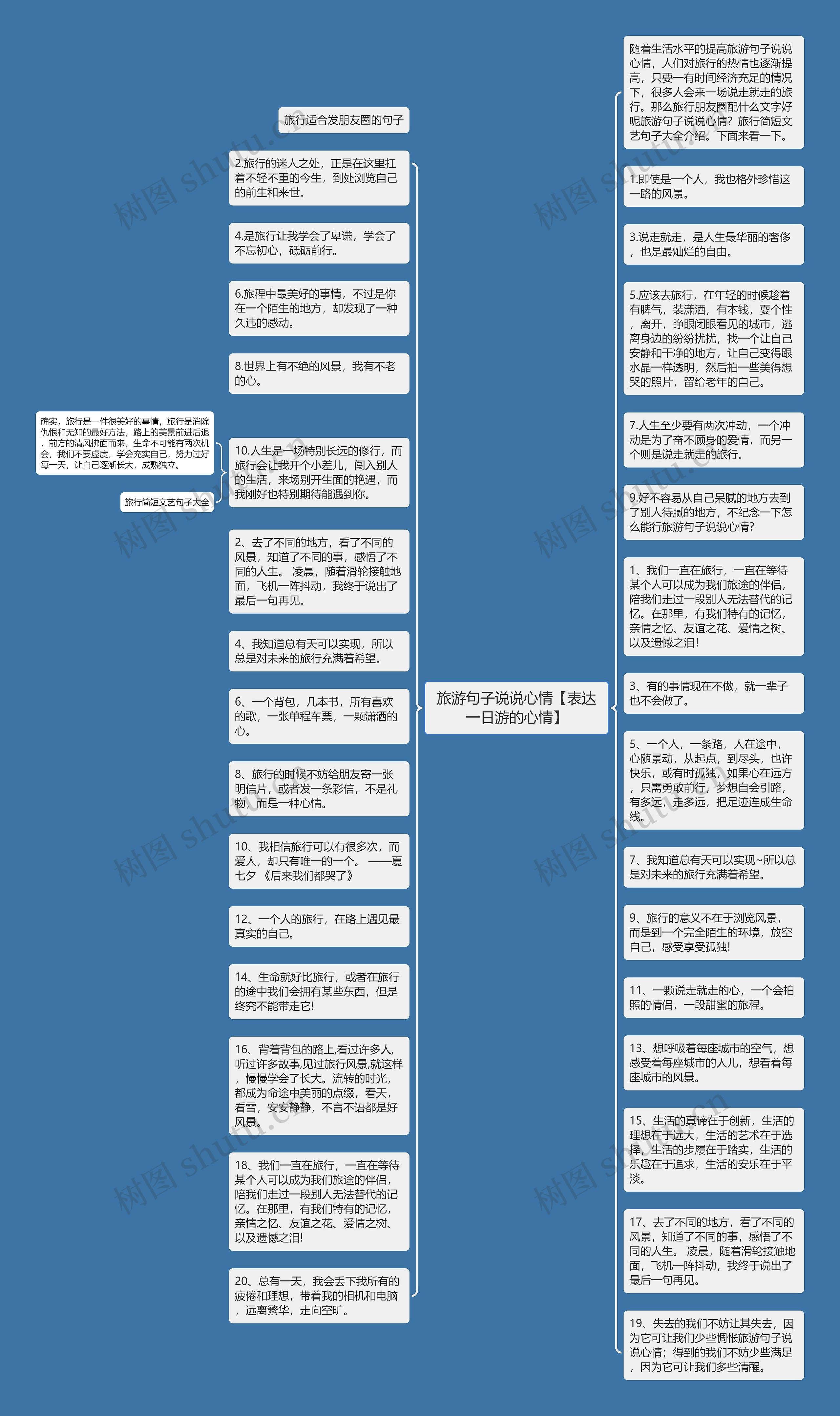 旅游句子说说心情【表达一日游的心情】思维导图