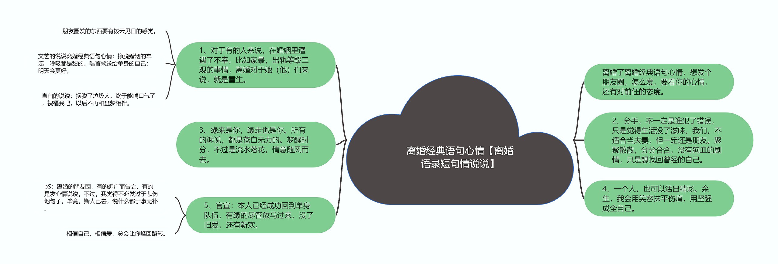 离婚经典语句心情【离婚语录短句情说说】思维导图