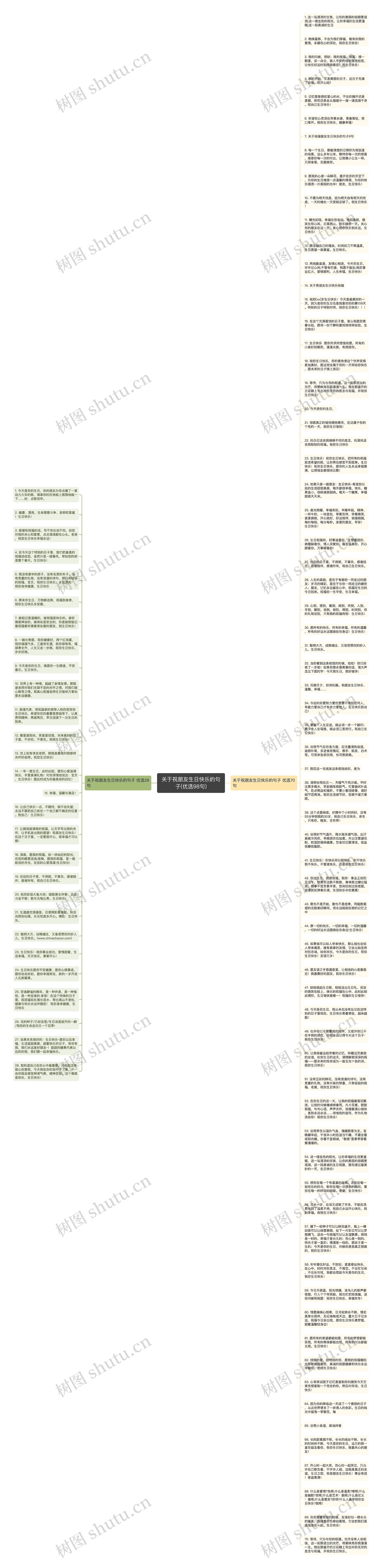 关于祝朋友生日快乐的句子(优选98句)思维导图