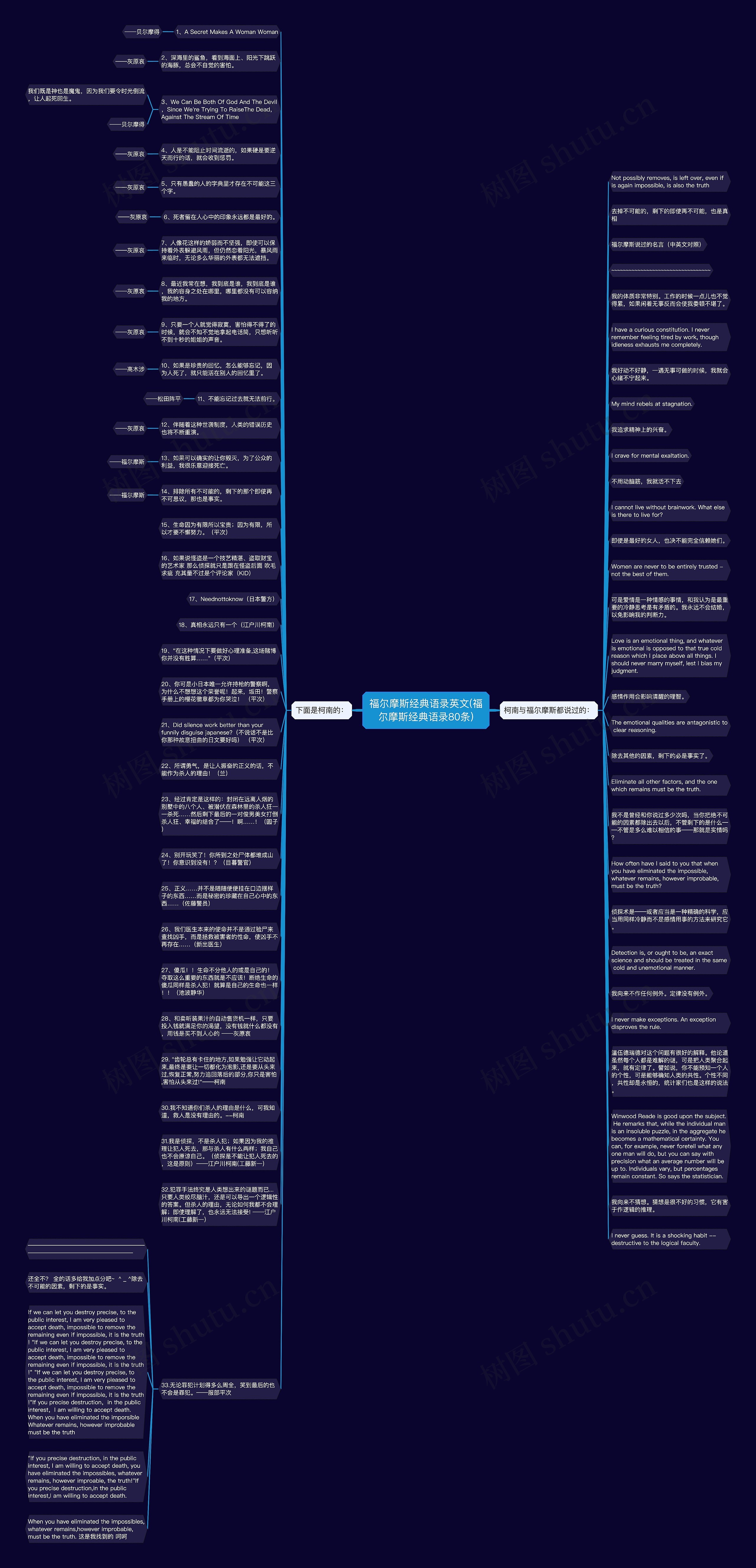 福尔摩斯经典语录英文(福尔摩斯经典语录80条)思维导图