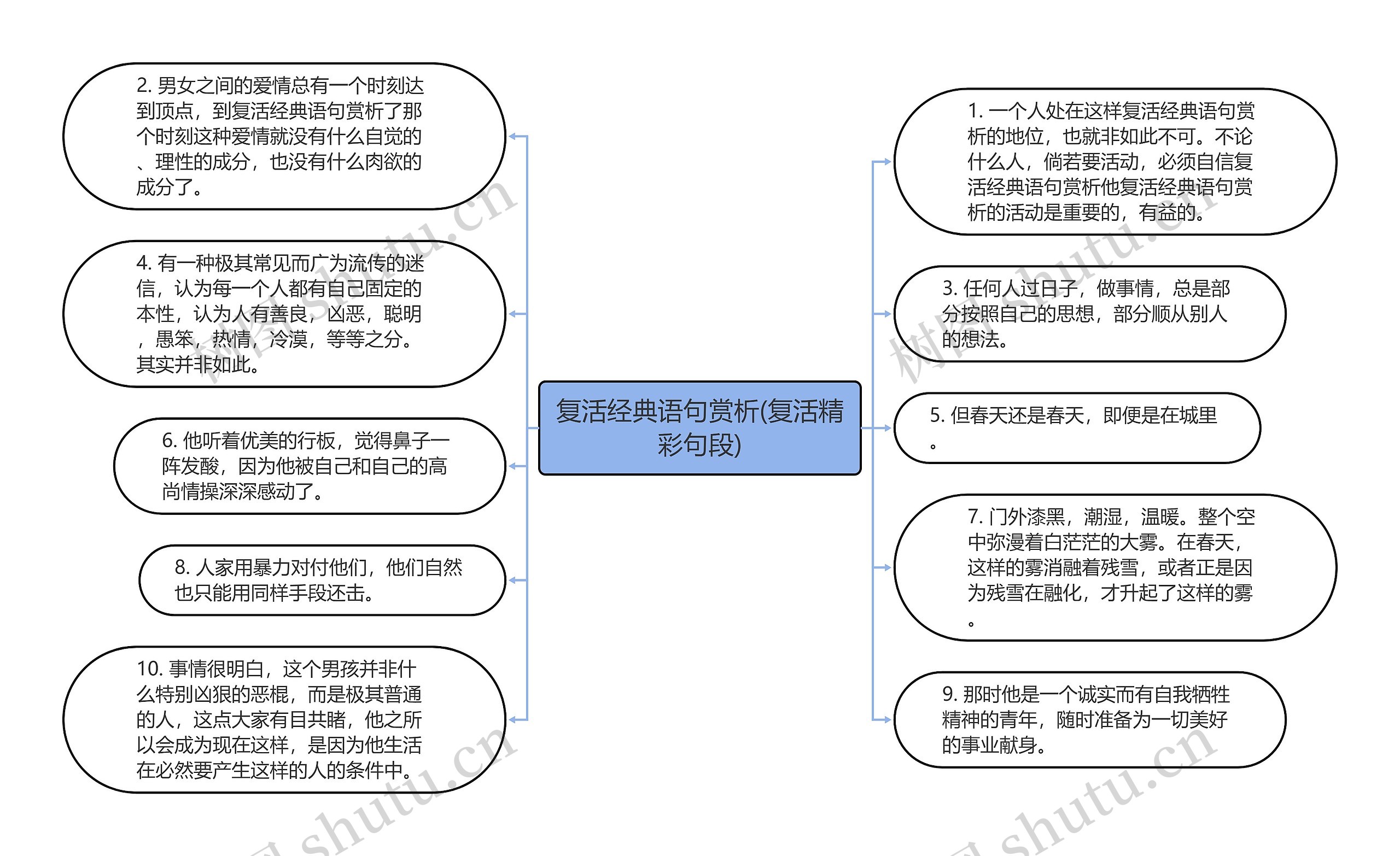 复活经典语句赏析(复活精彩句段)