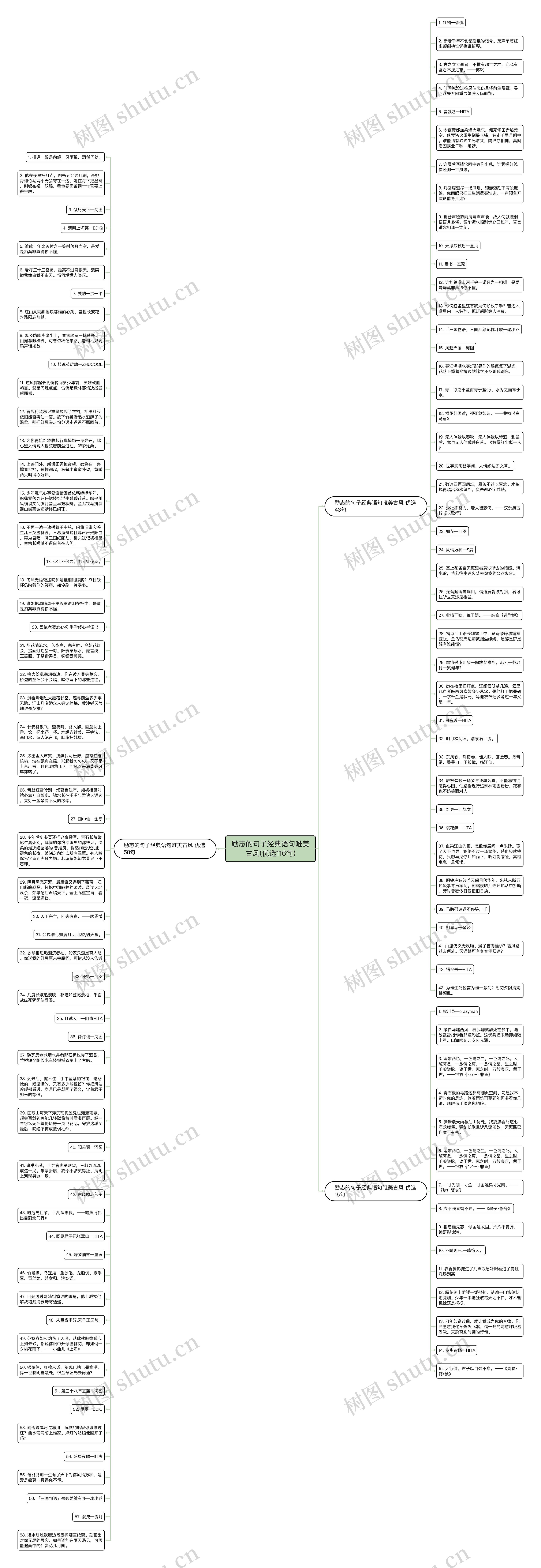 励志的句子经典语句唯美古风(优选116句)思维导图