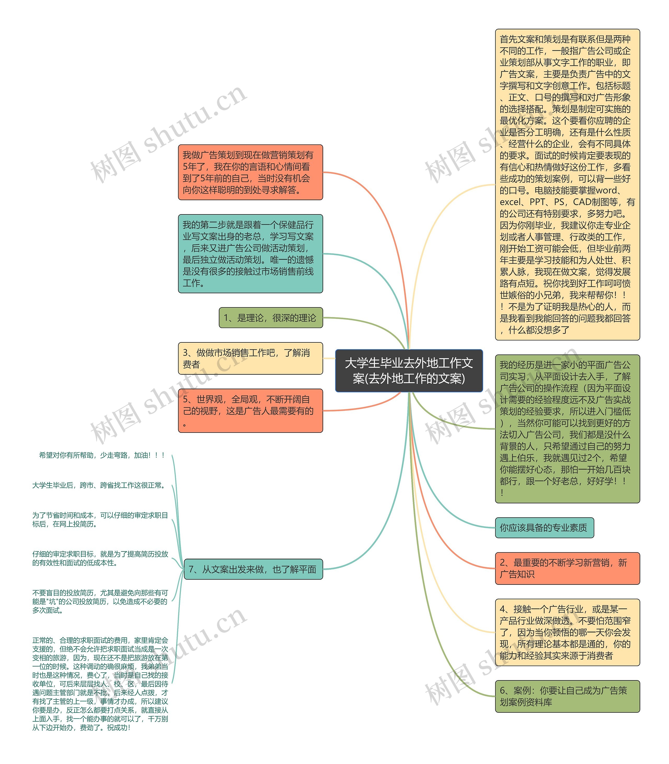 大学生毕业去外地工作文案(去外地工作的文案)思维导图
