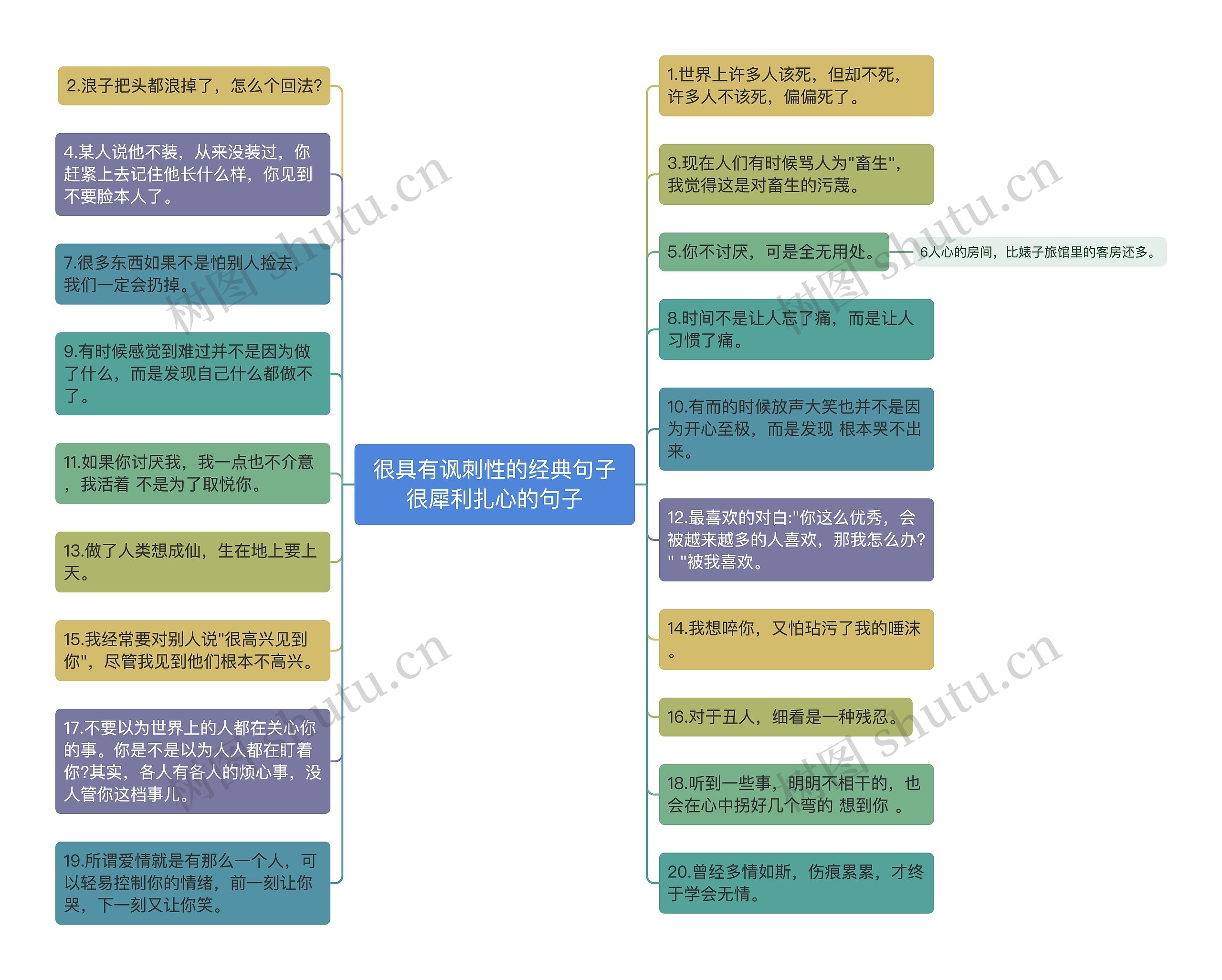 很具有讽刺性的经典句子很犀利扎心的句子思维导图