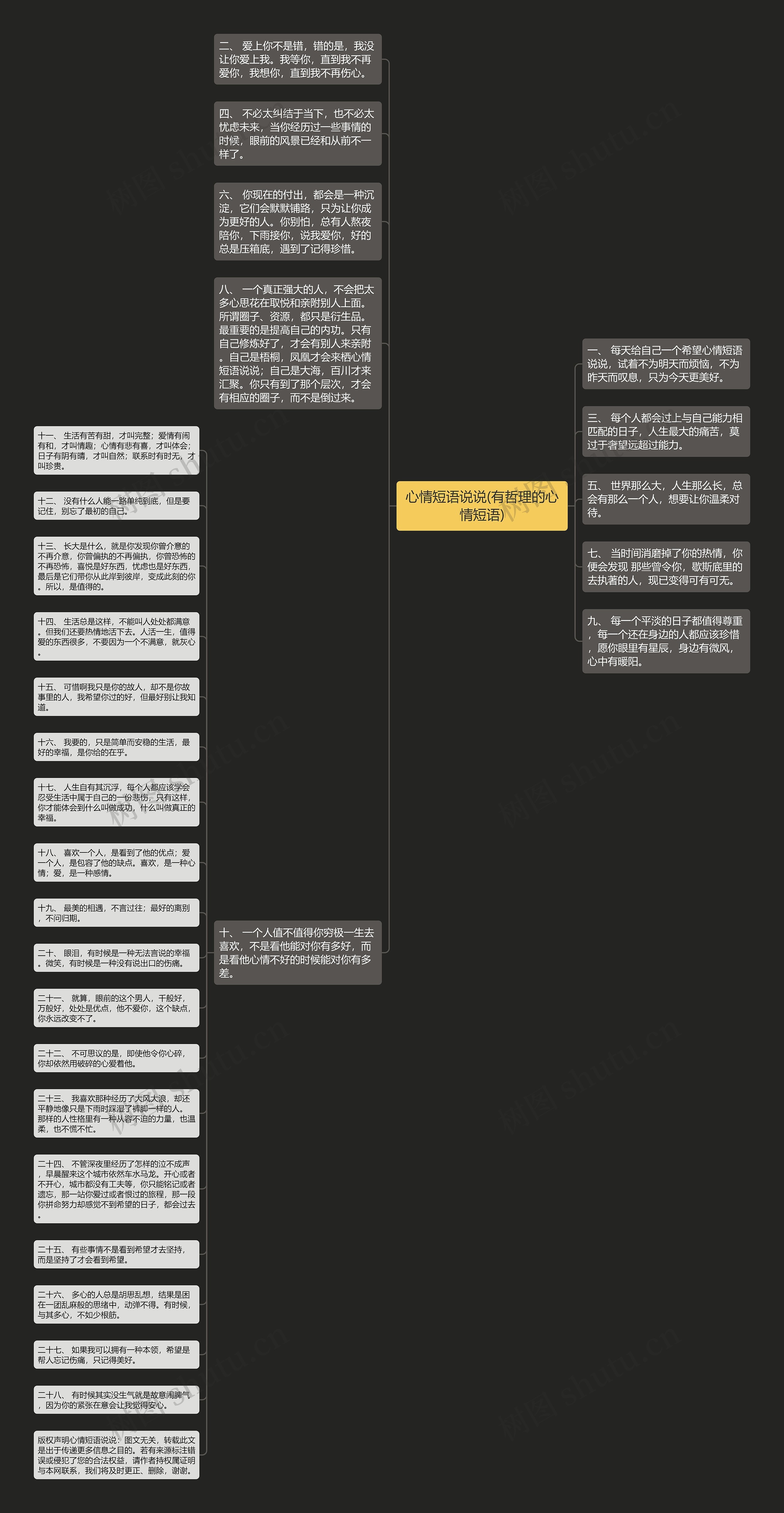 心情短语说说(有哲理的心情短语)思维导图