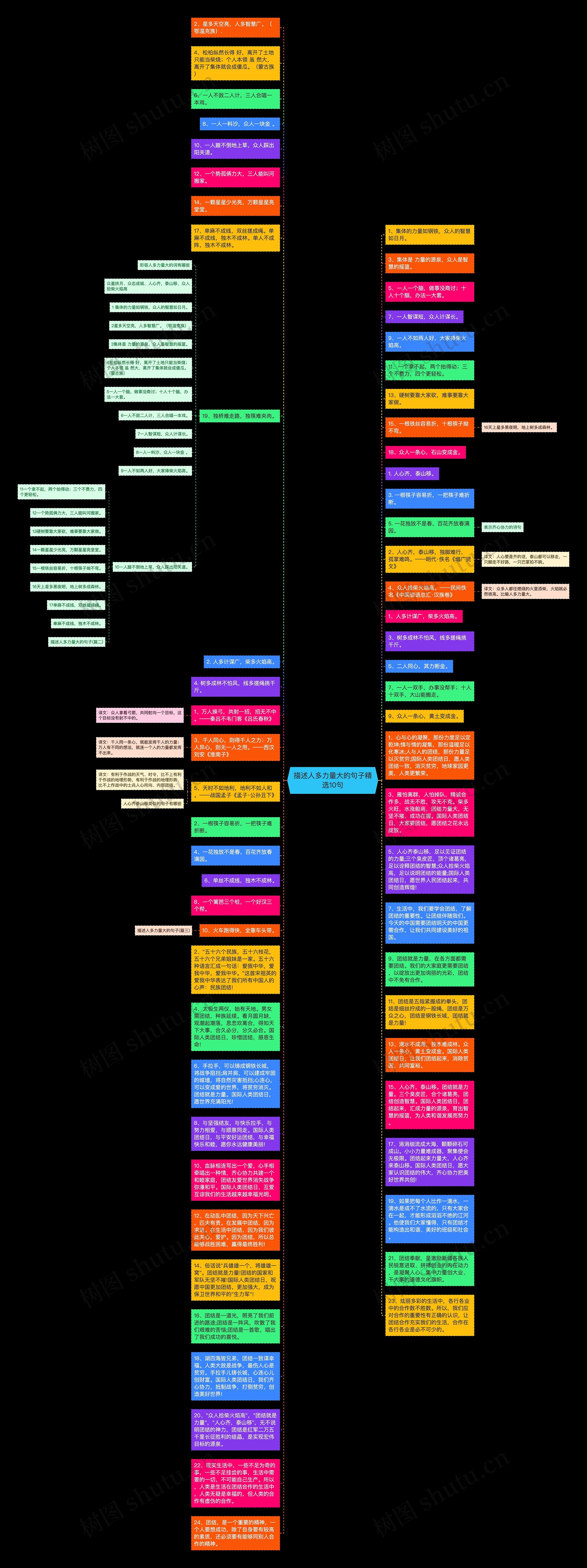 描述人多力量大的句子精选10句思维导图