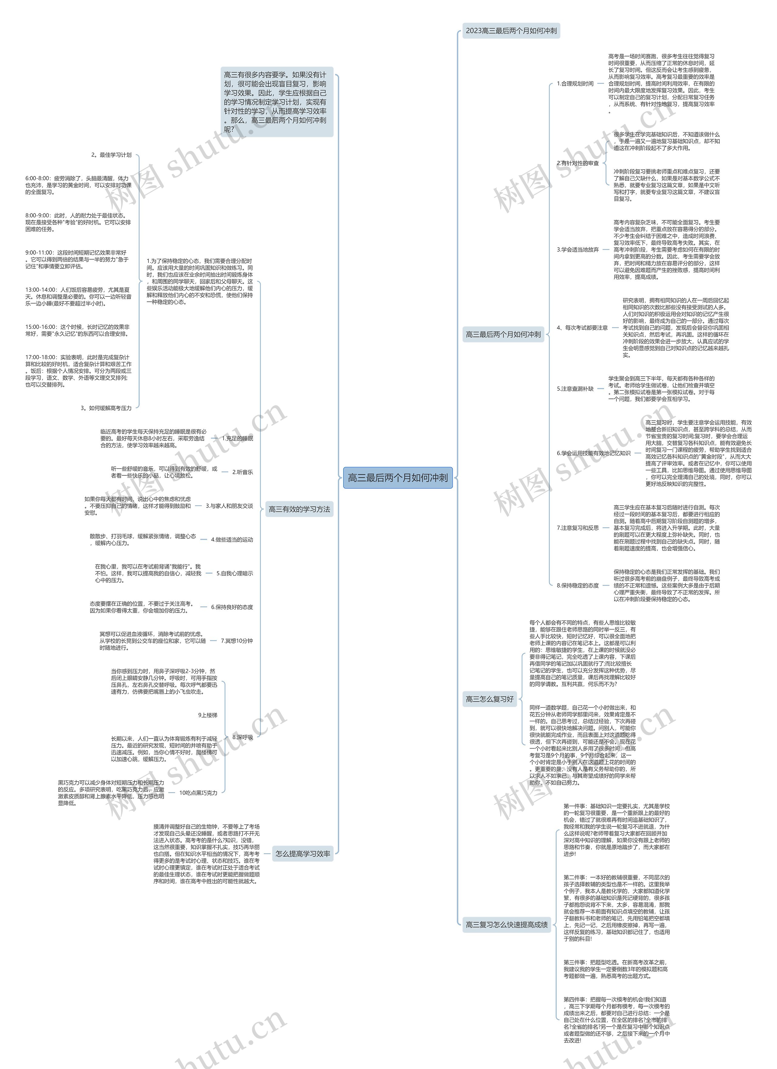 高三最后两个月如何冲刺思维导图高清图 高三最后两个月如何冲刺思维导图