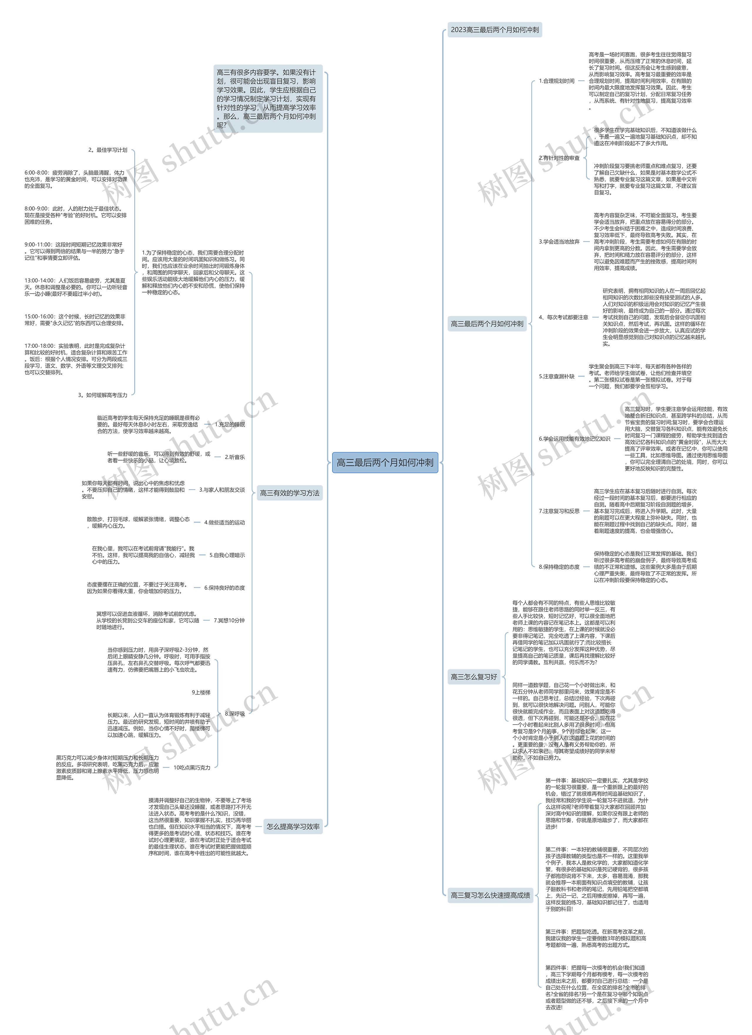 高三最后两个月如何冲刺思维导图