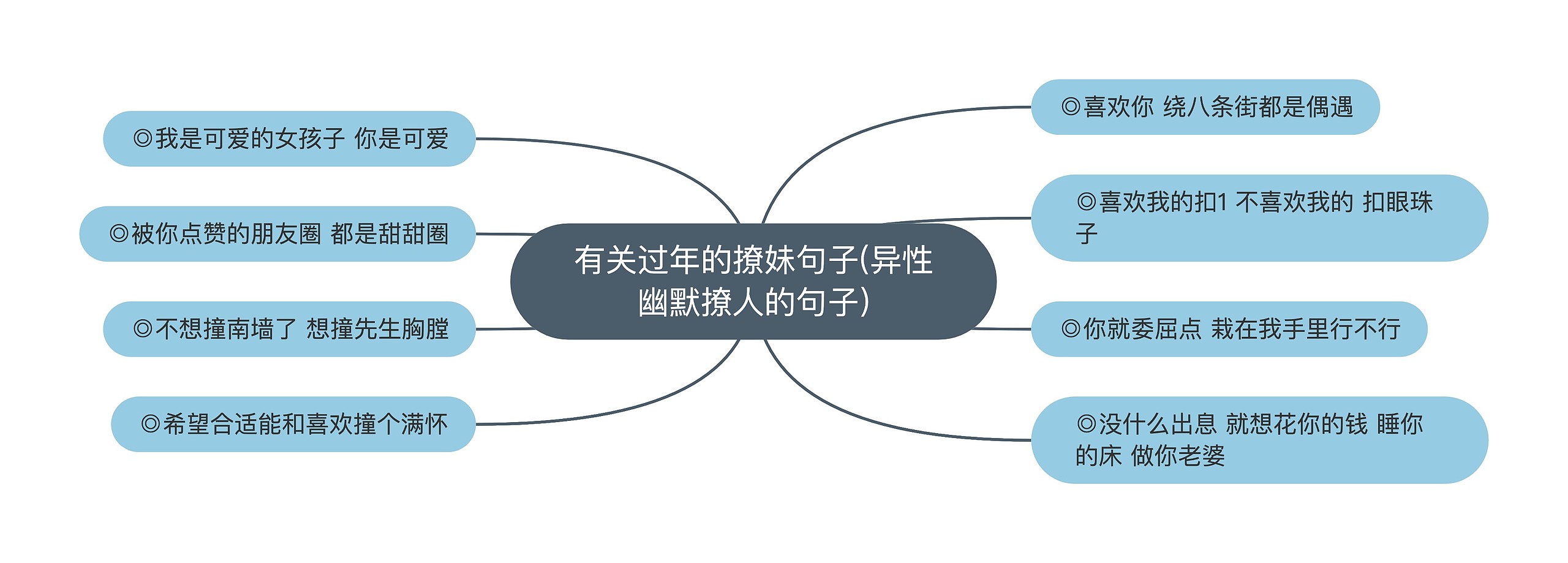 有关过年的撩妹句子(异性幽默撩人的句子)