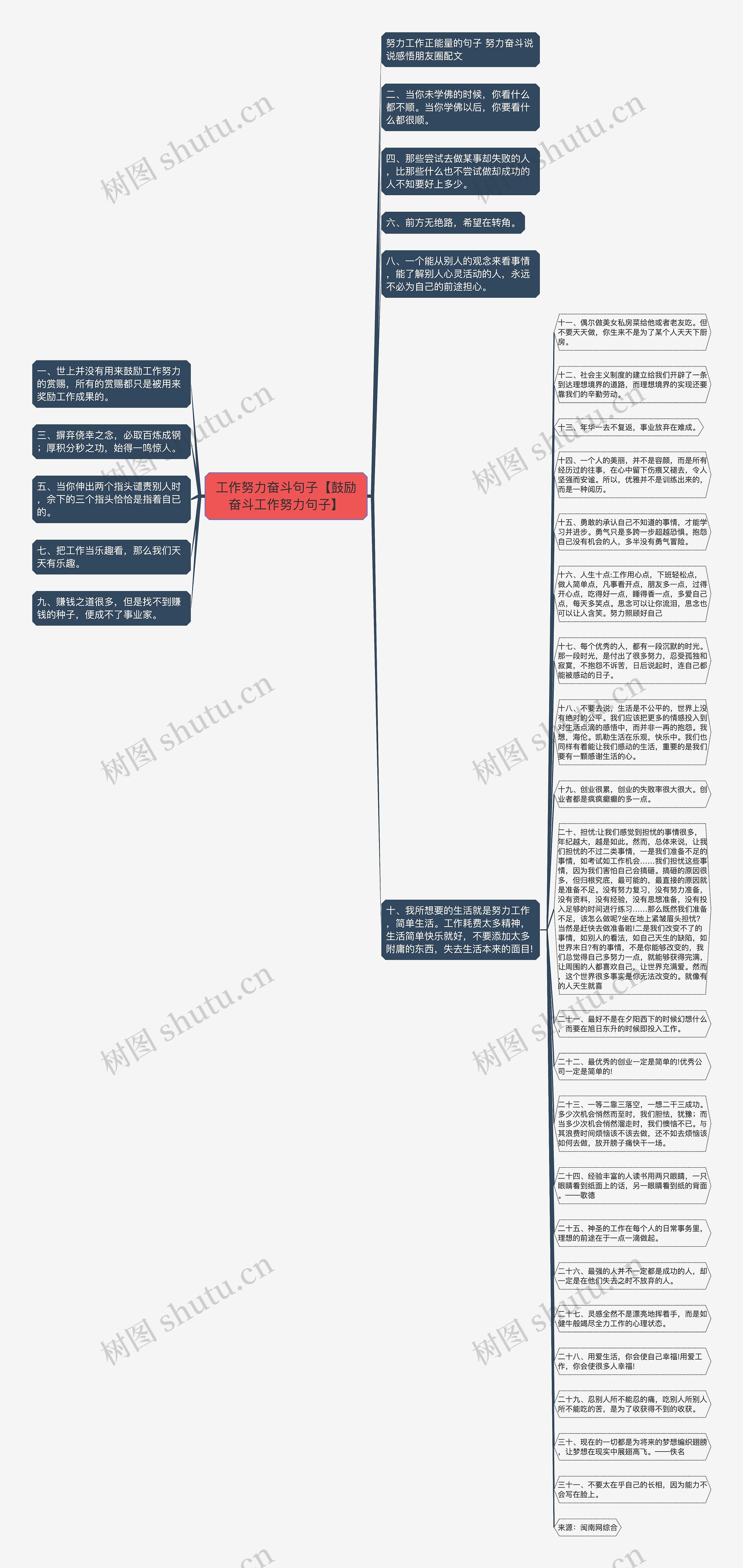 工作努力奋斗句子【鼓励奋斗工作努力句子】思维导图