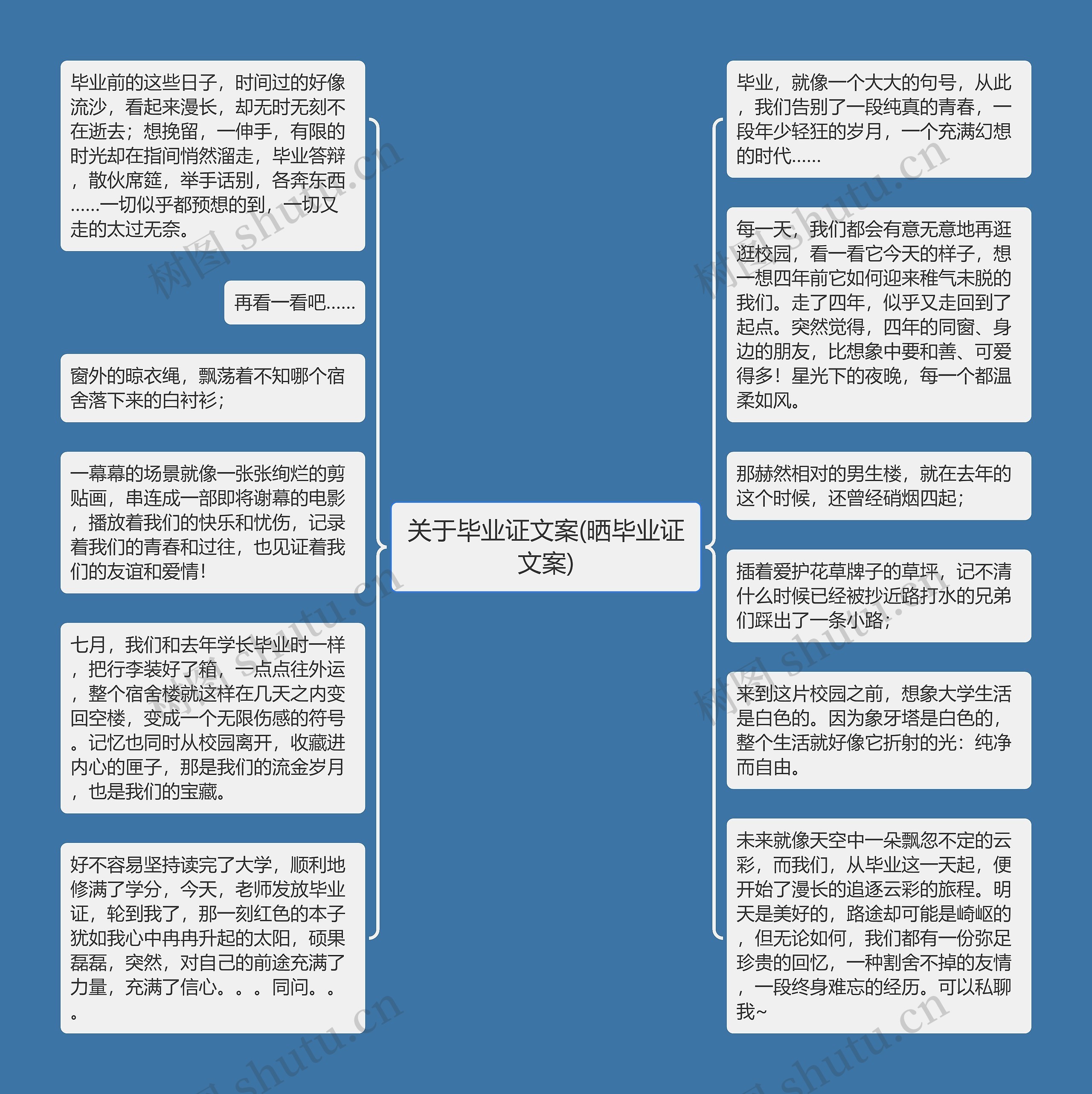 关于毕业证文案(晒毕业证文案)思维导图