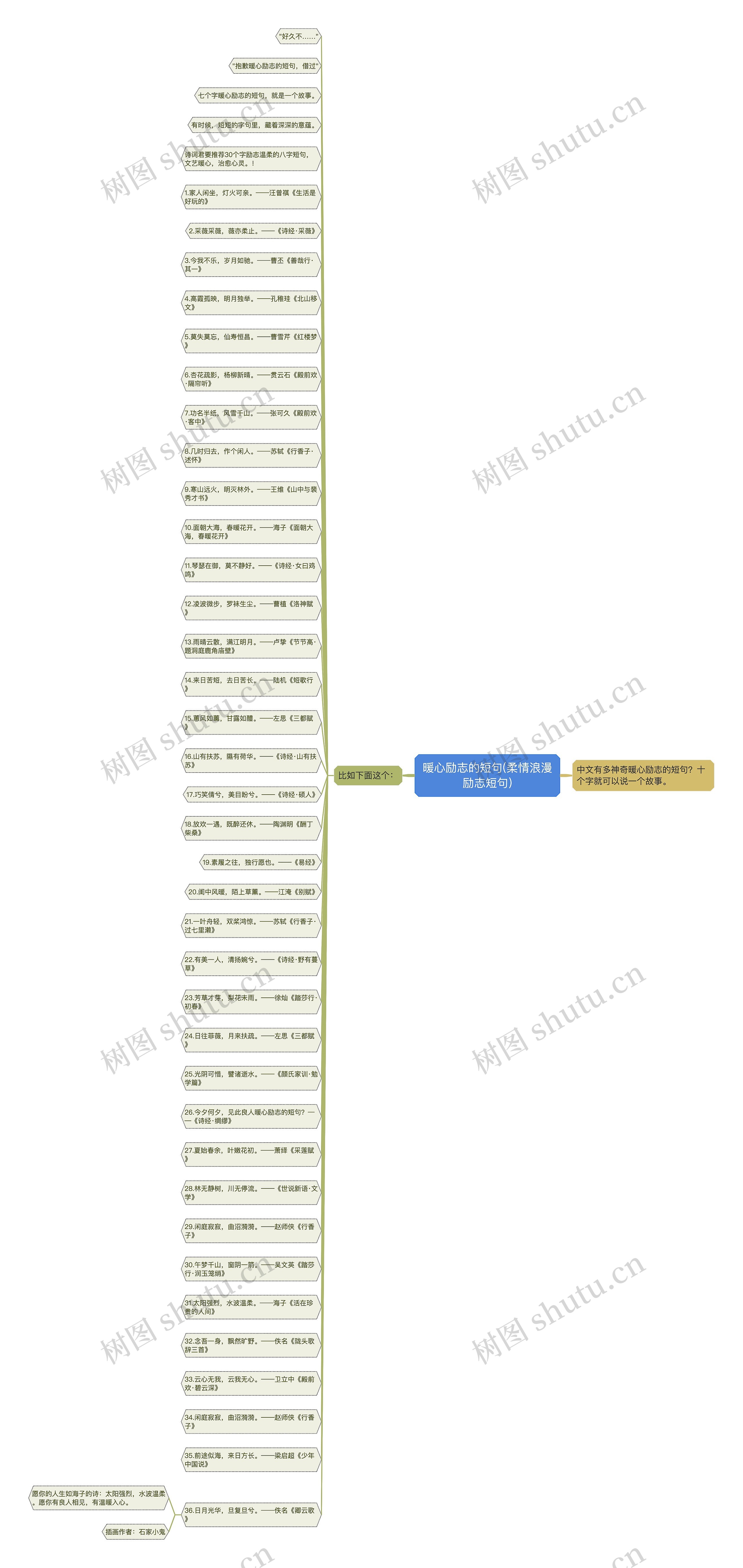 暖心励志的短句(柔情浪漫励志短句) 暖心励志的短句(柔情浪漫励志短句)