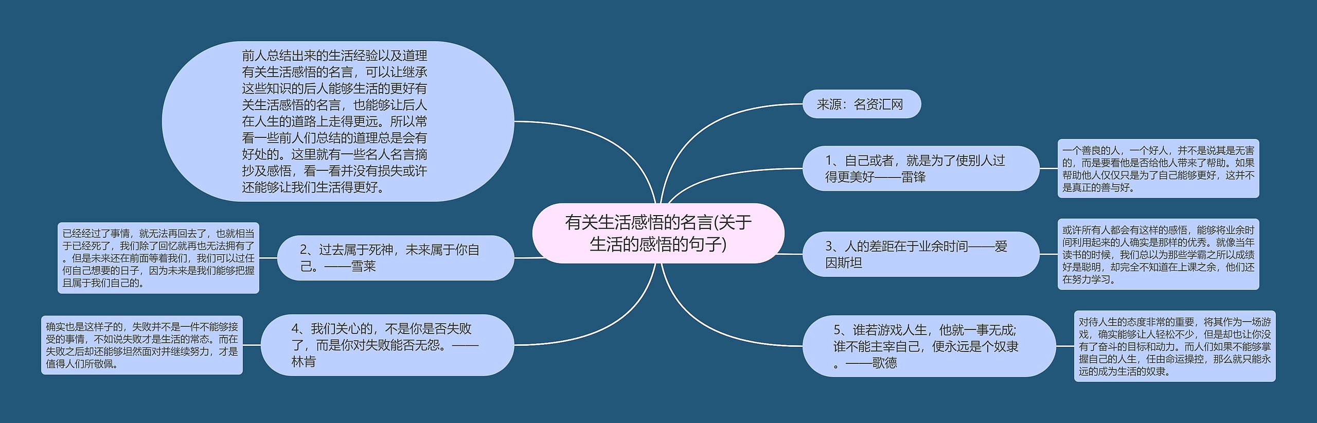 有关生活感悟的名言(关于生活的感悟的句子)思维导图