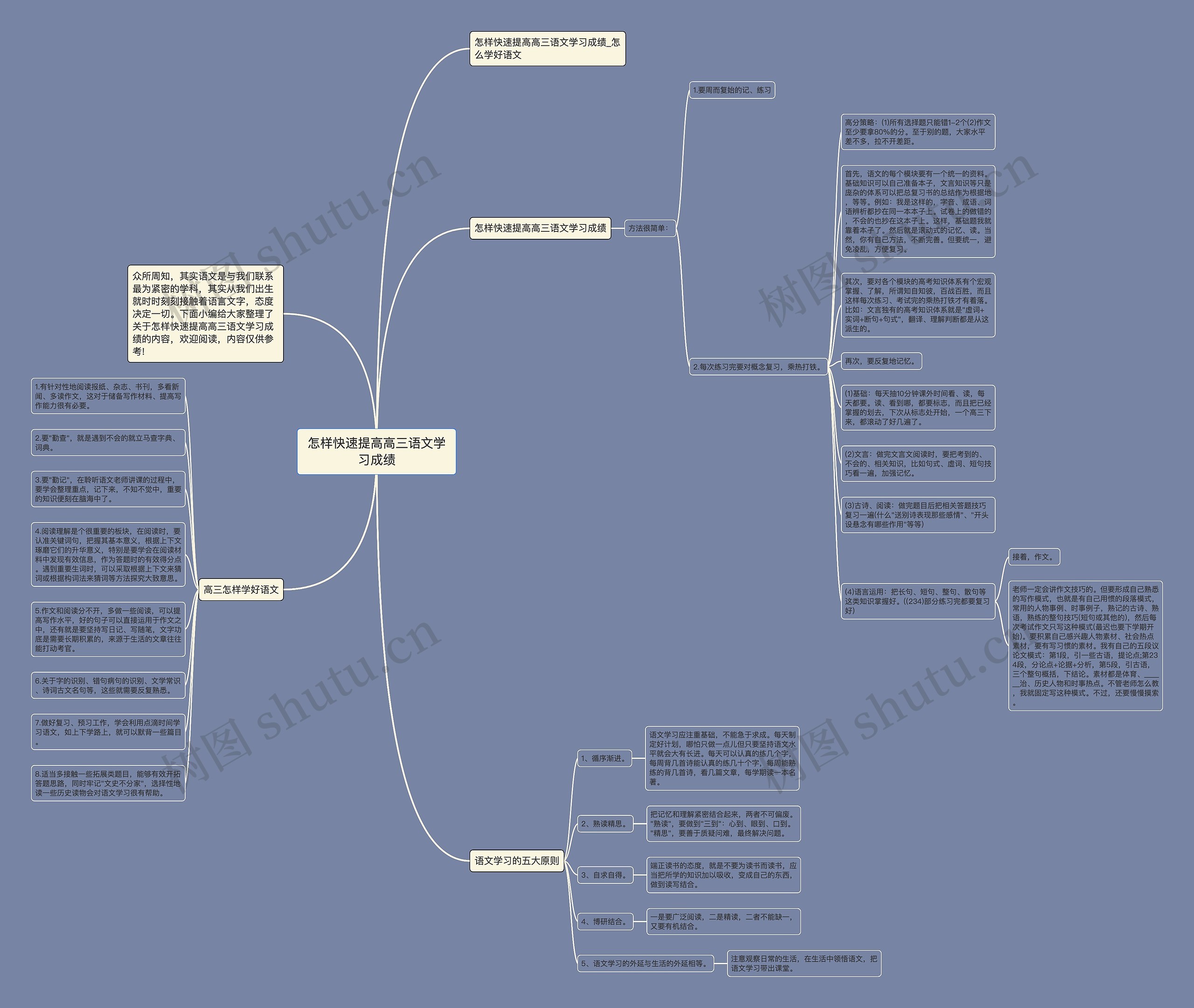 怎样快速提高高三语文学习成绩思维导图
