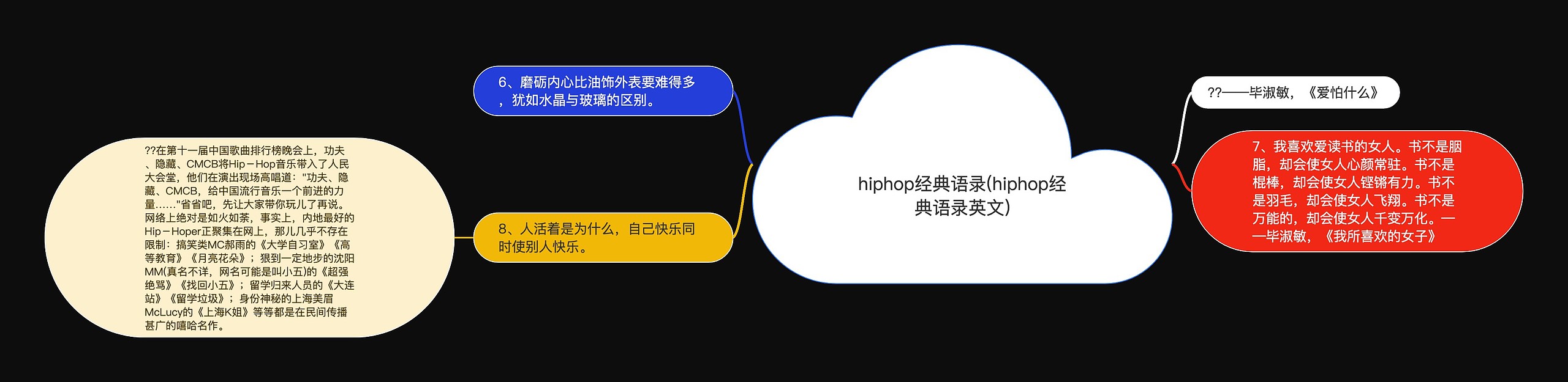 hiphop经典语录(hiphop经典语录英文)思维导图