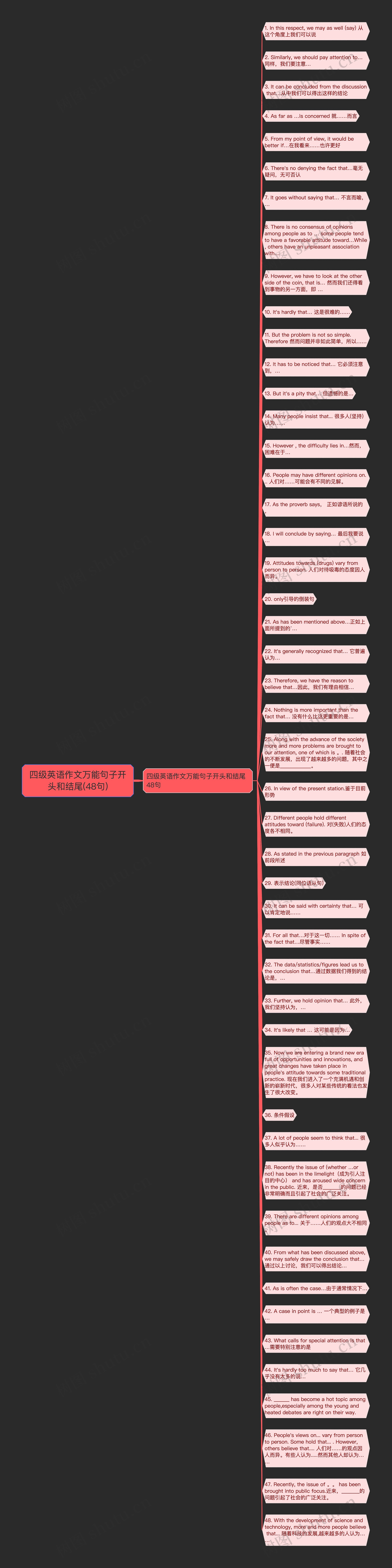 四级英语作文万能句子开头和结尾(48句)