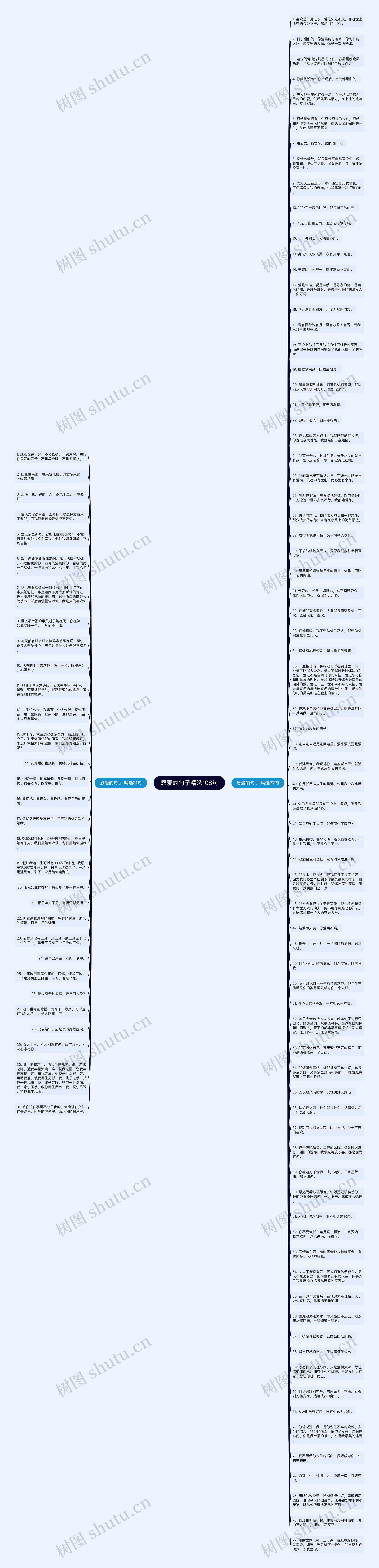 恩爱的句子精选108句思维导图