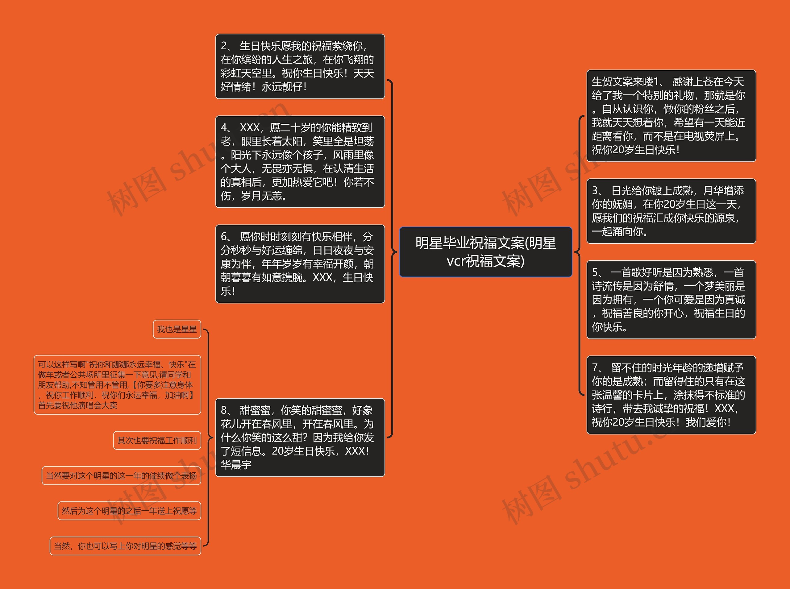 明星毕业祝福文案(明星vcr祝福文案)思维导图