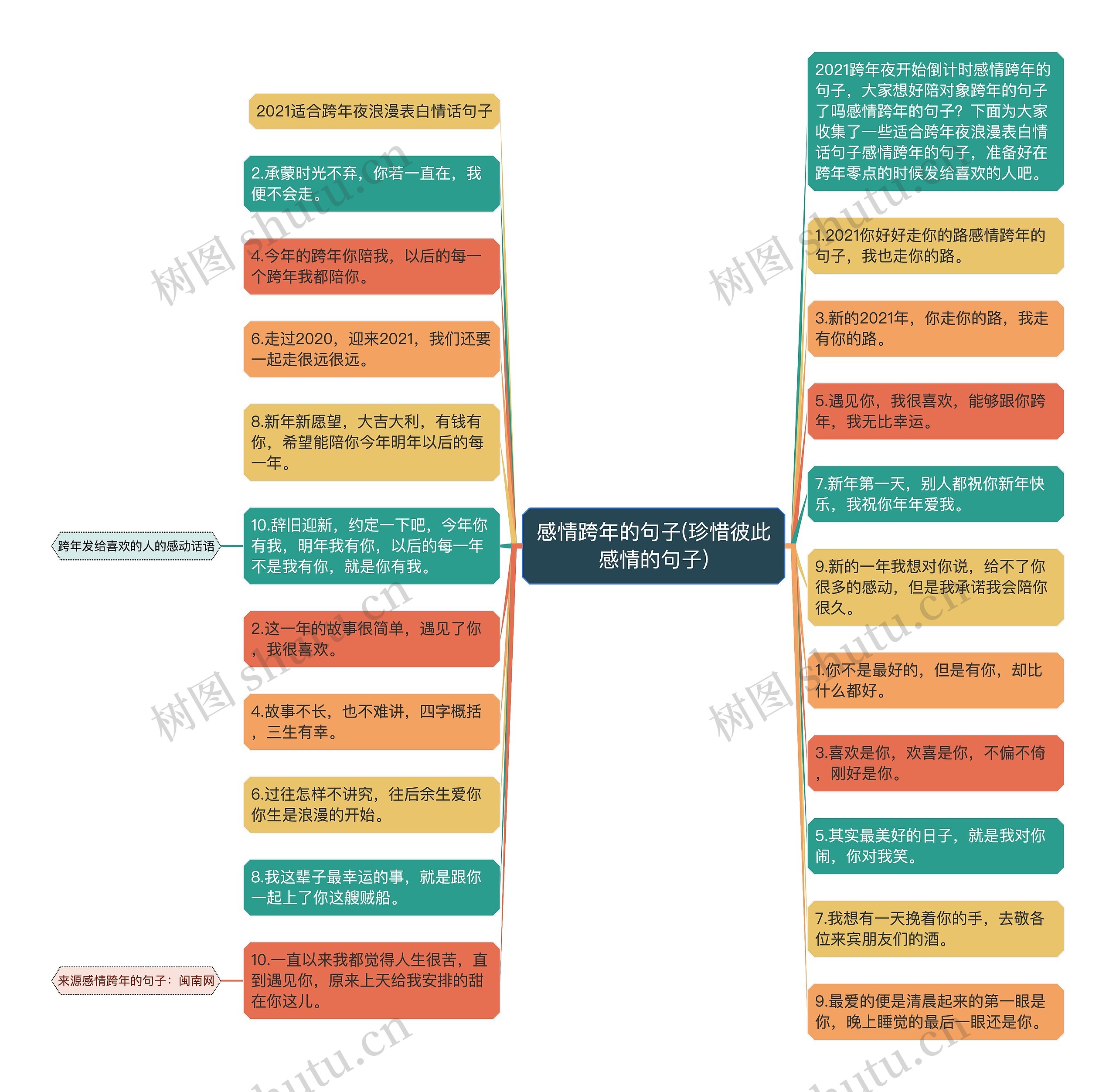 感情跨年的句子(珍惜彼此感情的句子)思维导图